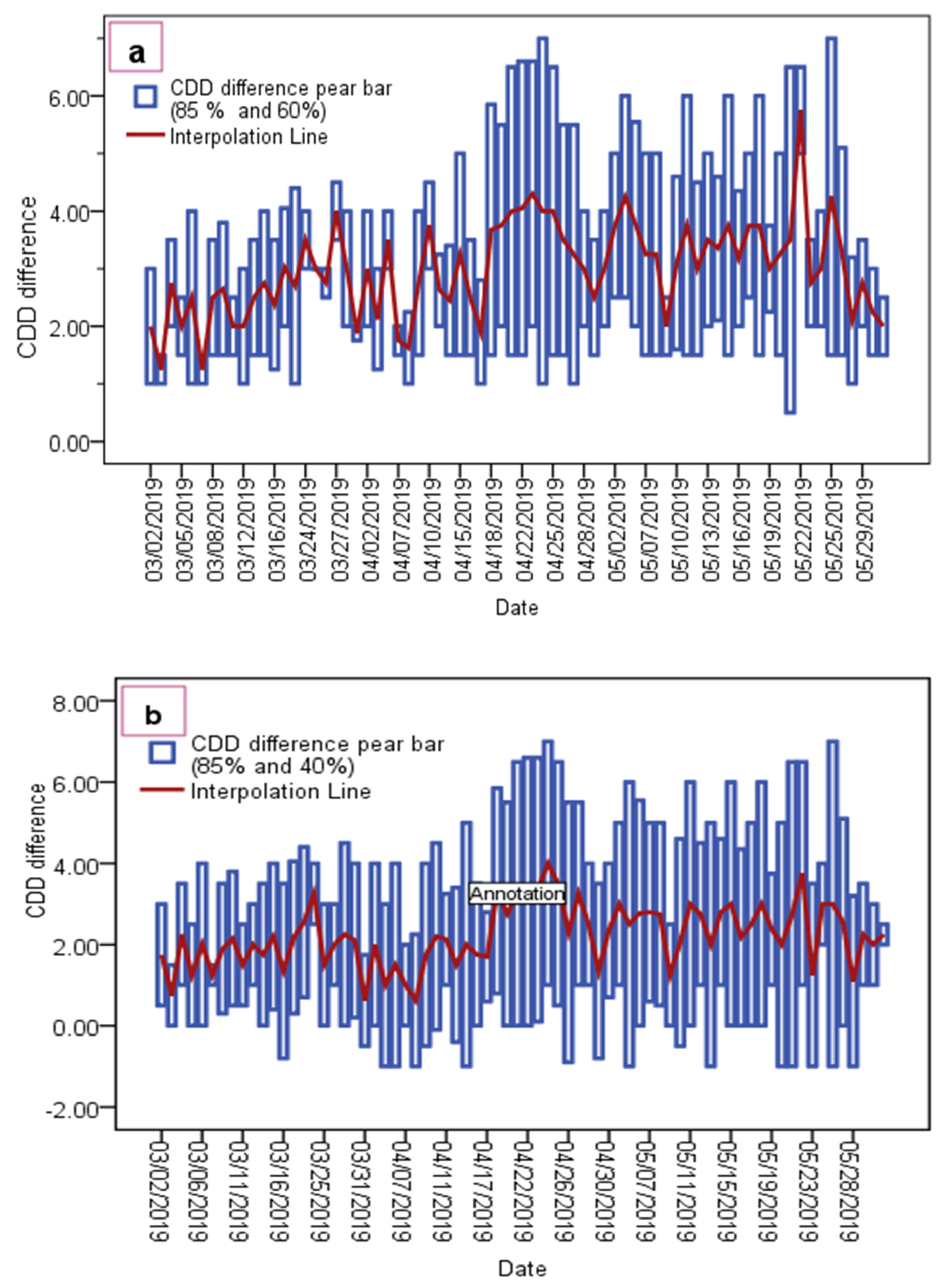 Sustainability 13 09053 g009 550