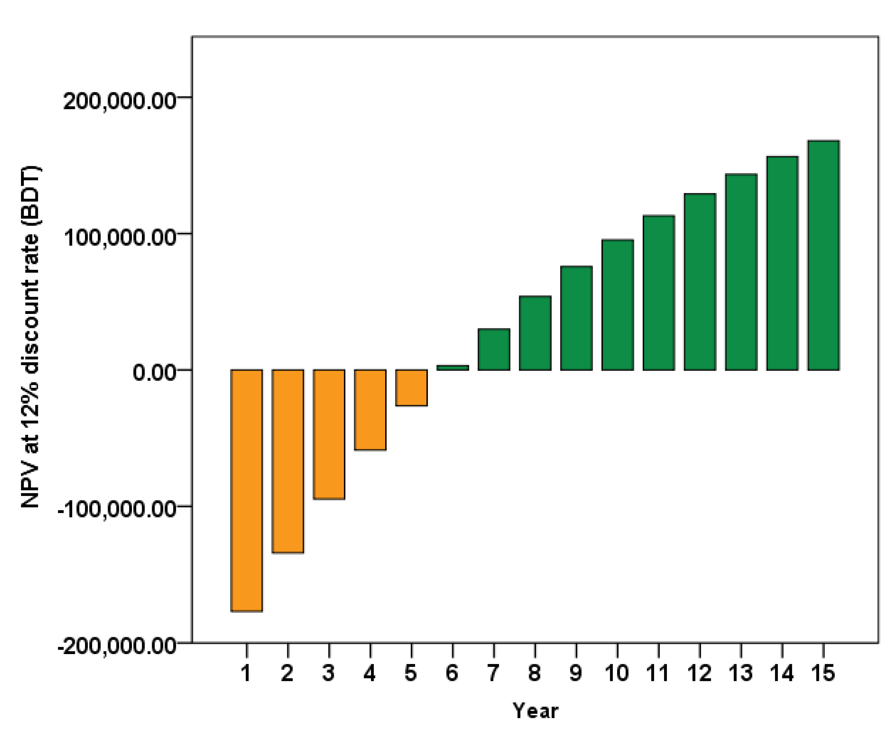 Sustainability 13 09053 g012 550