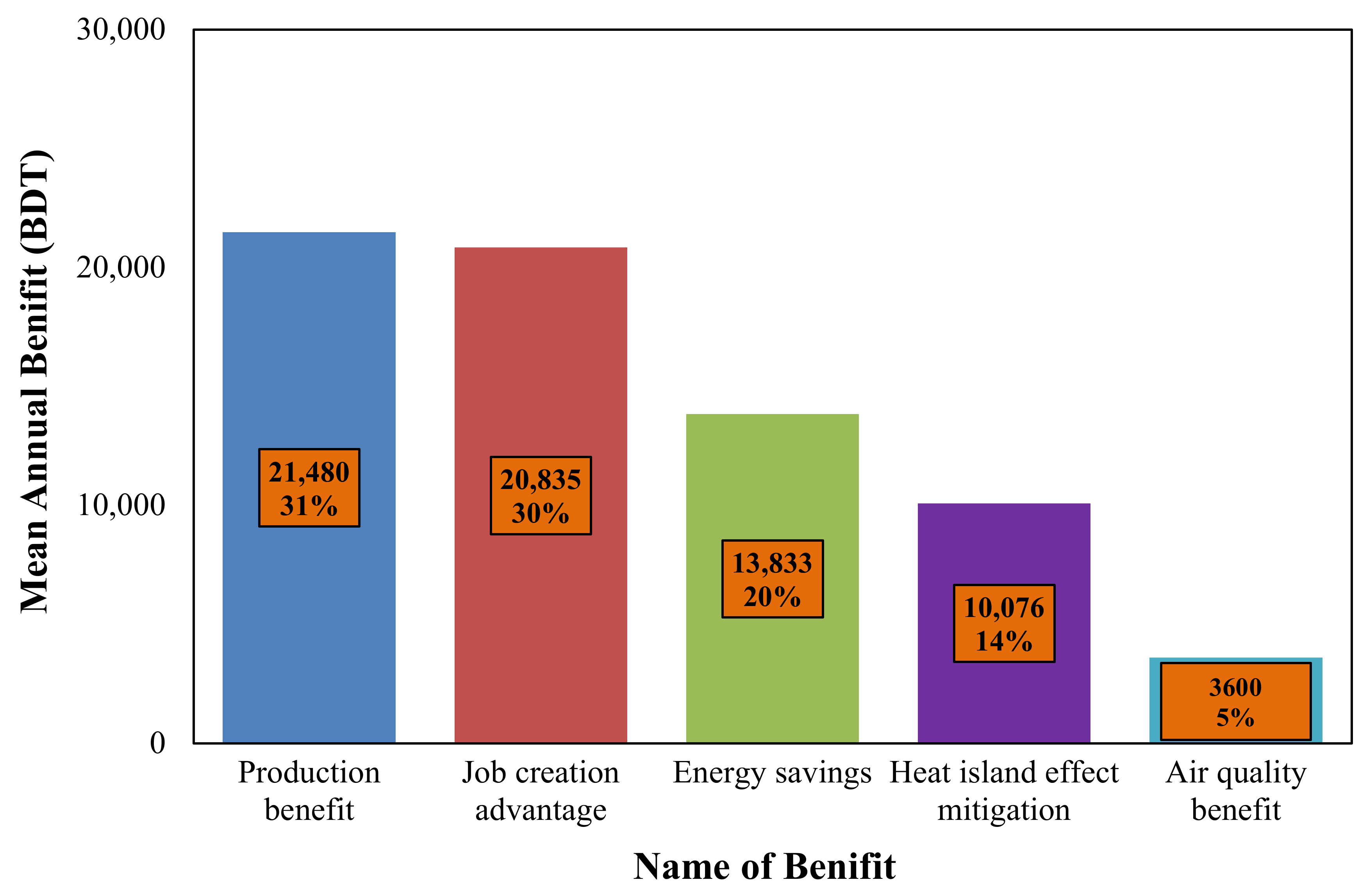 Sustainability 13 09053 g013 550