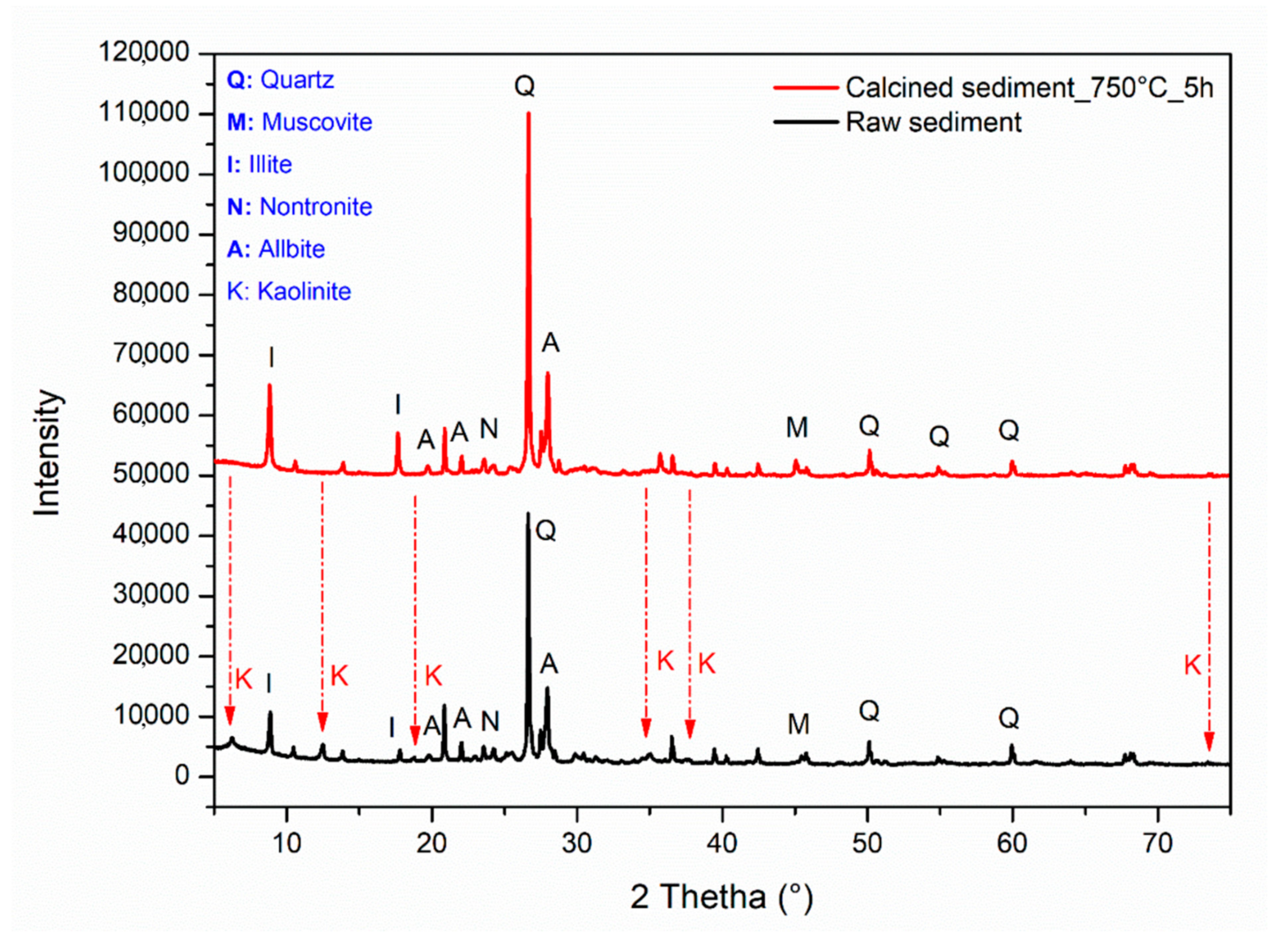 Sustainability 13 09057 g003