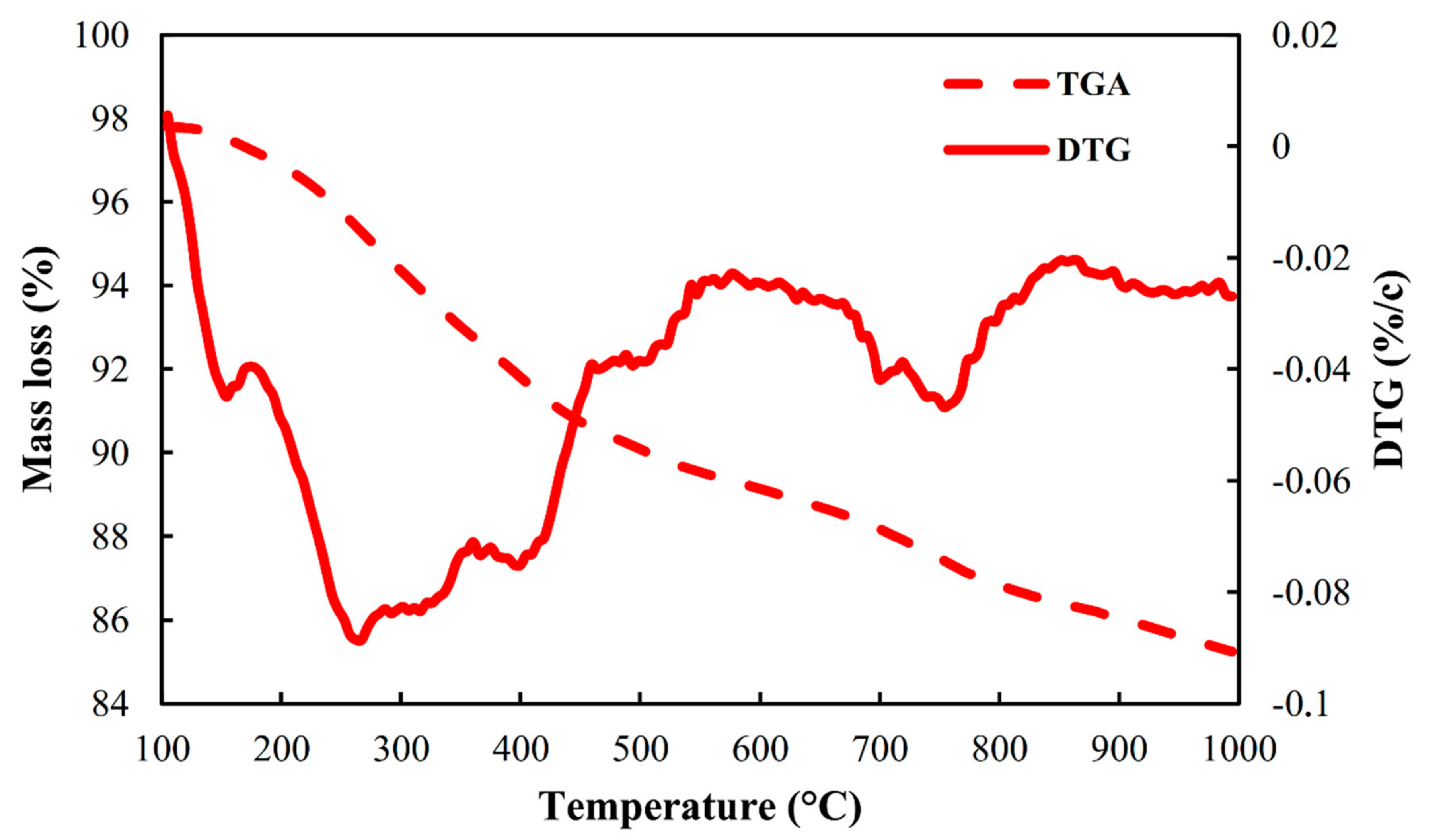 Sustainability 13 09057 g004