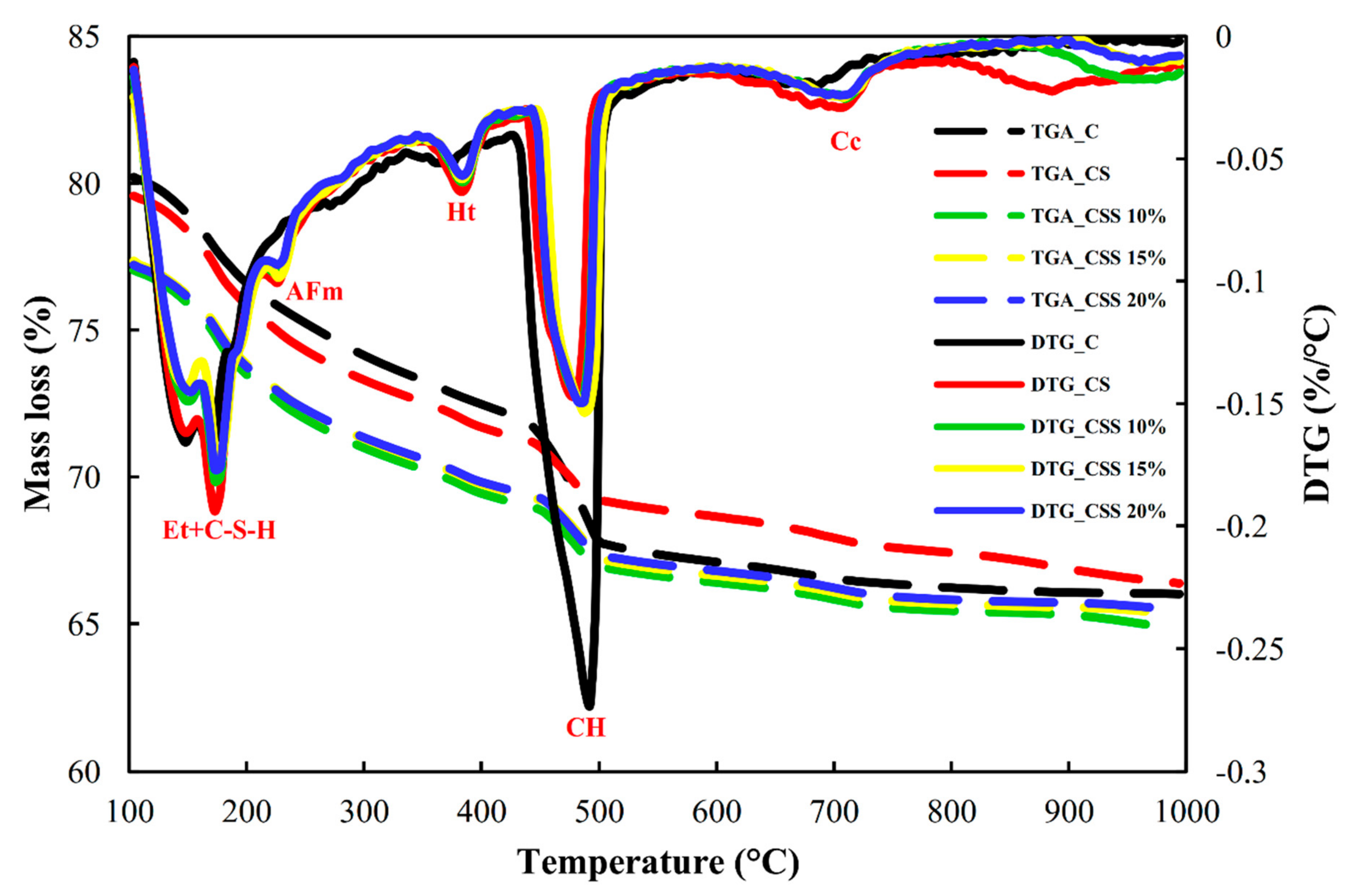 Sustainability 13 09057 g005