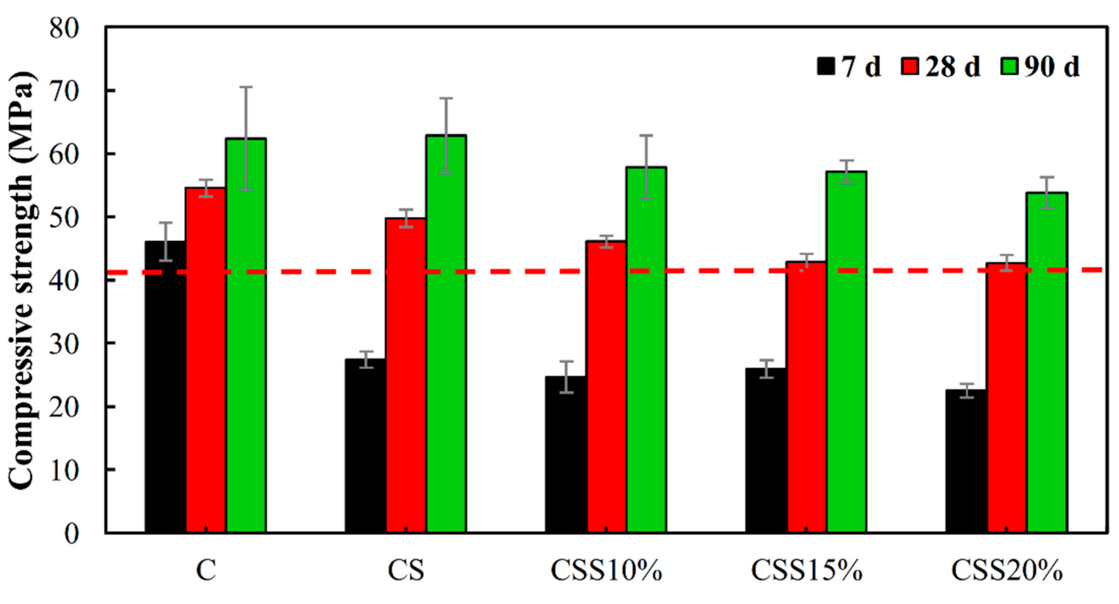 Sustainability 13 09057 g007
