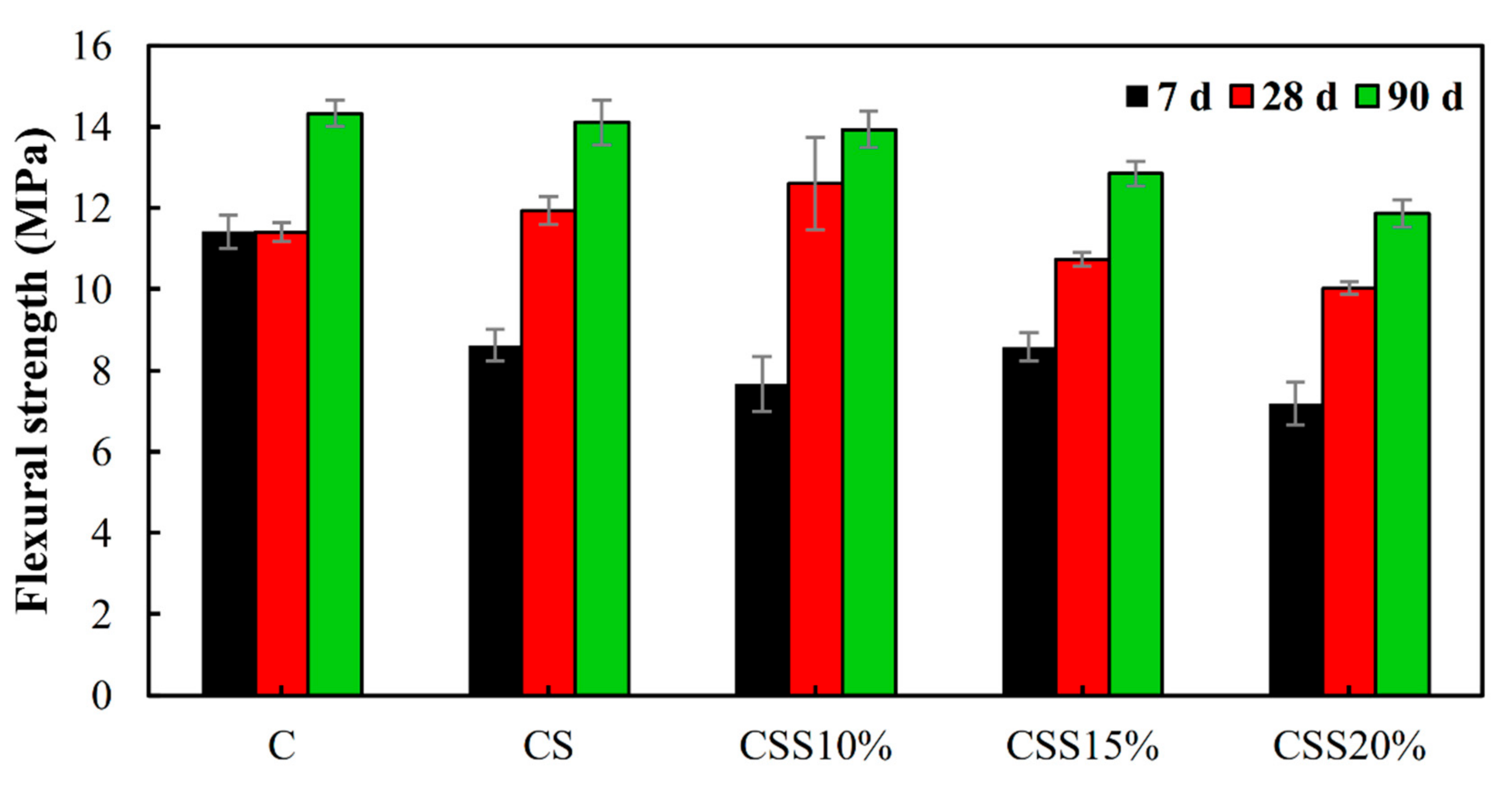 Sustainability 13 09057 g008