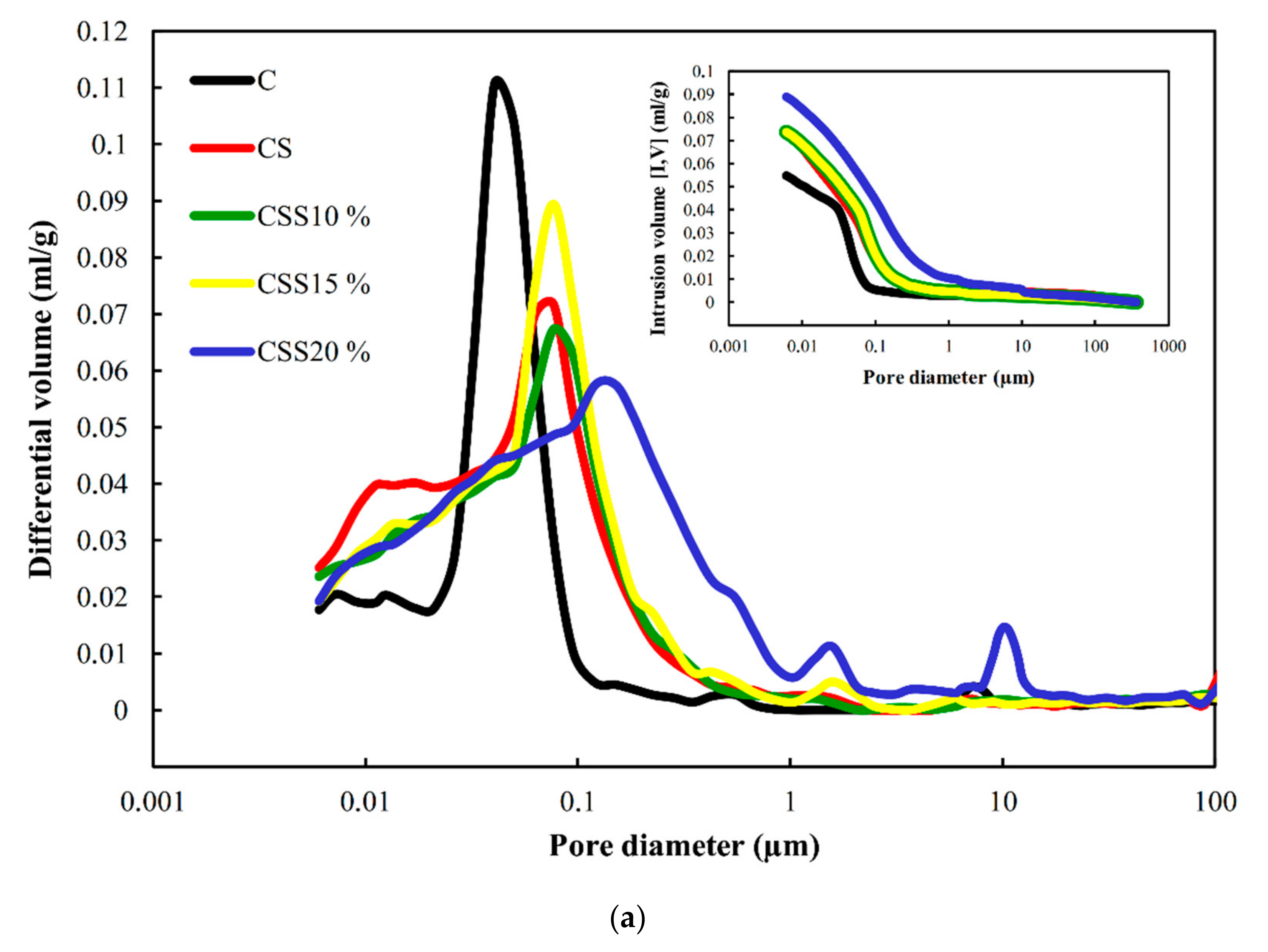 Sustainability 13 09057 g010a