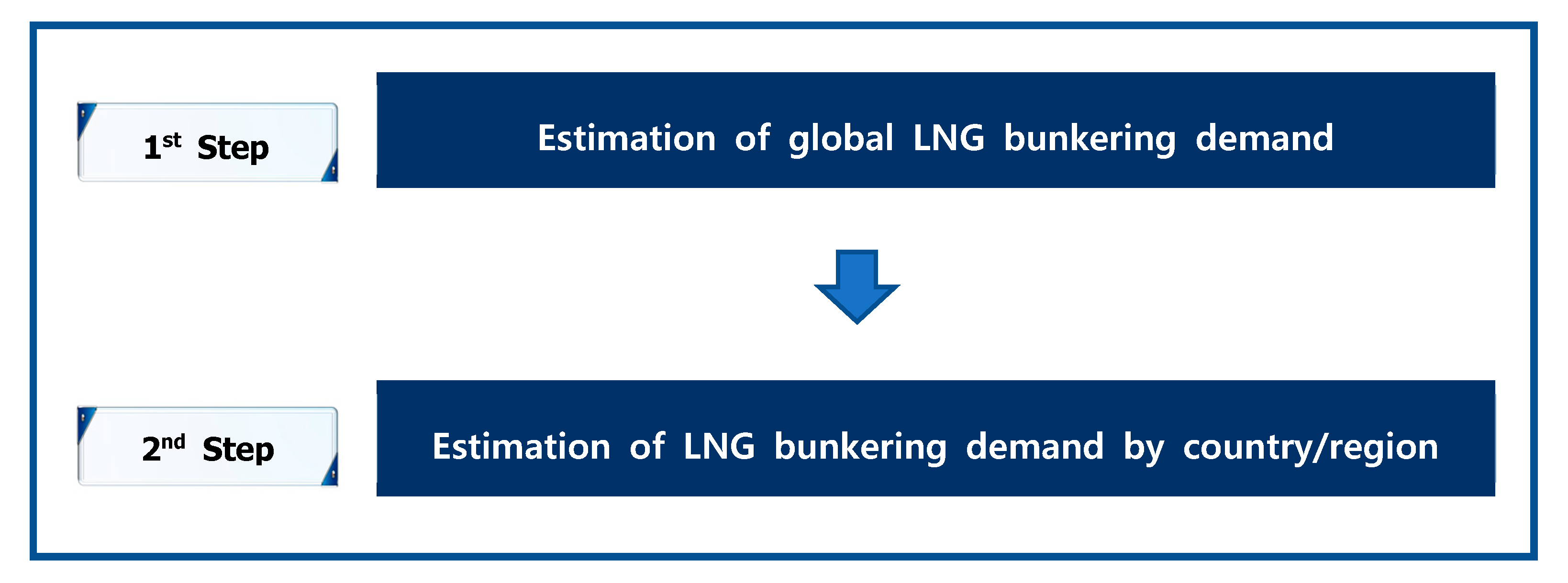 Sustainability 13 09058 g001 550