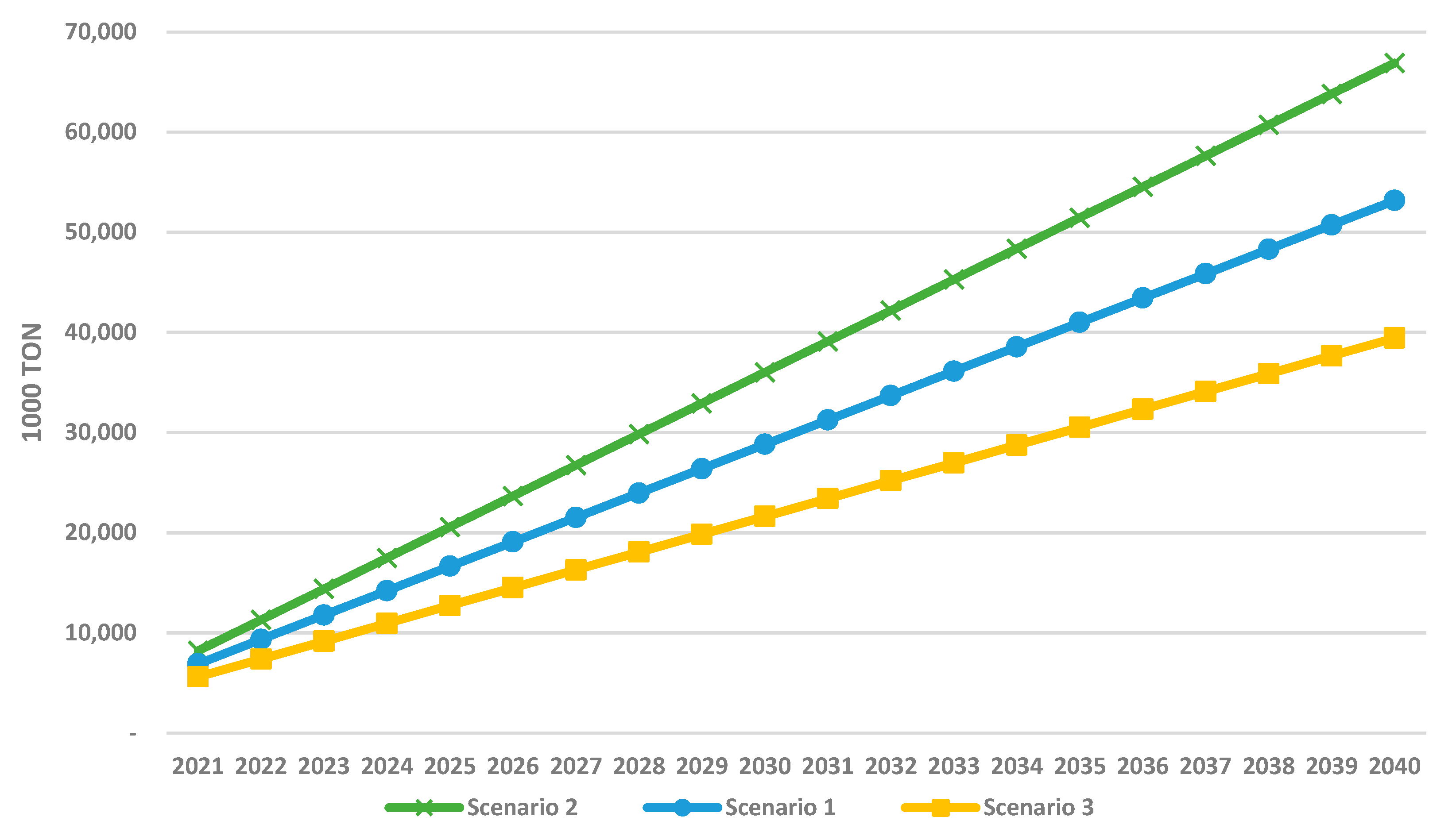 Sustainability 13 09058 g002 550