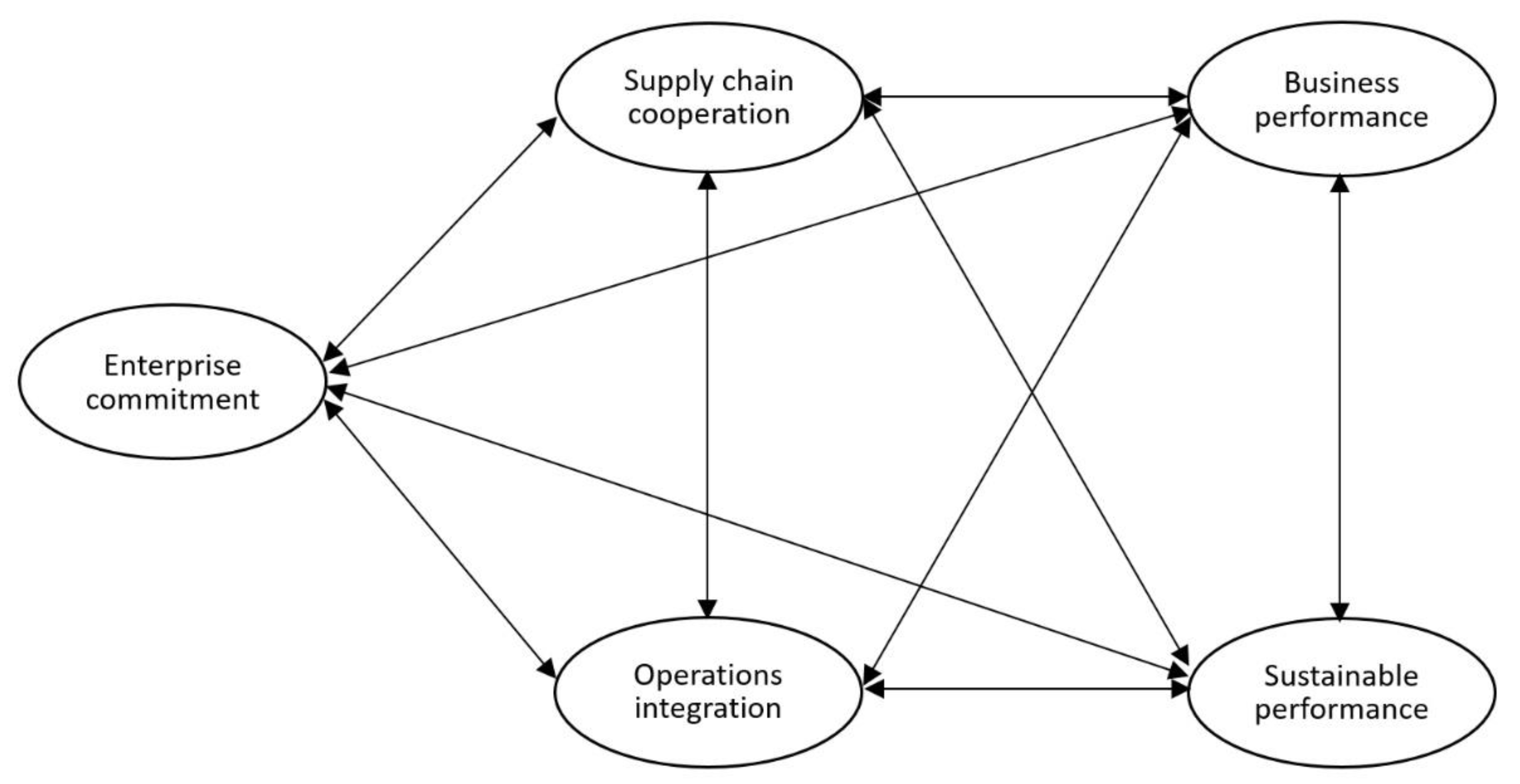 Sustainability 13 09059 g001