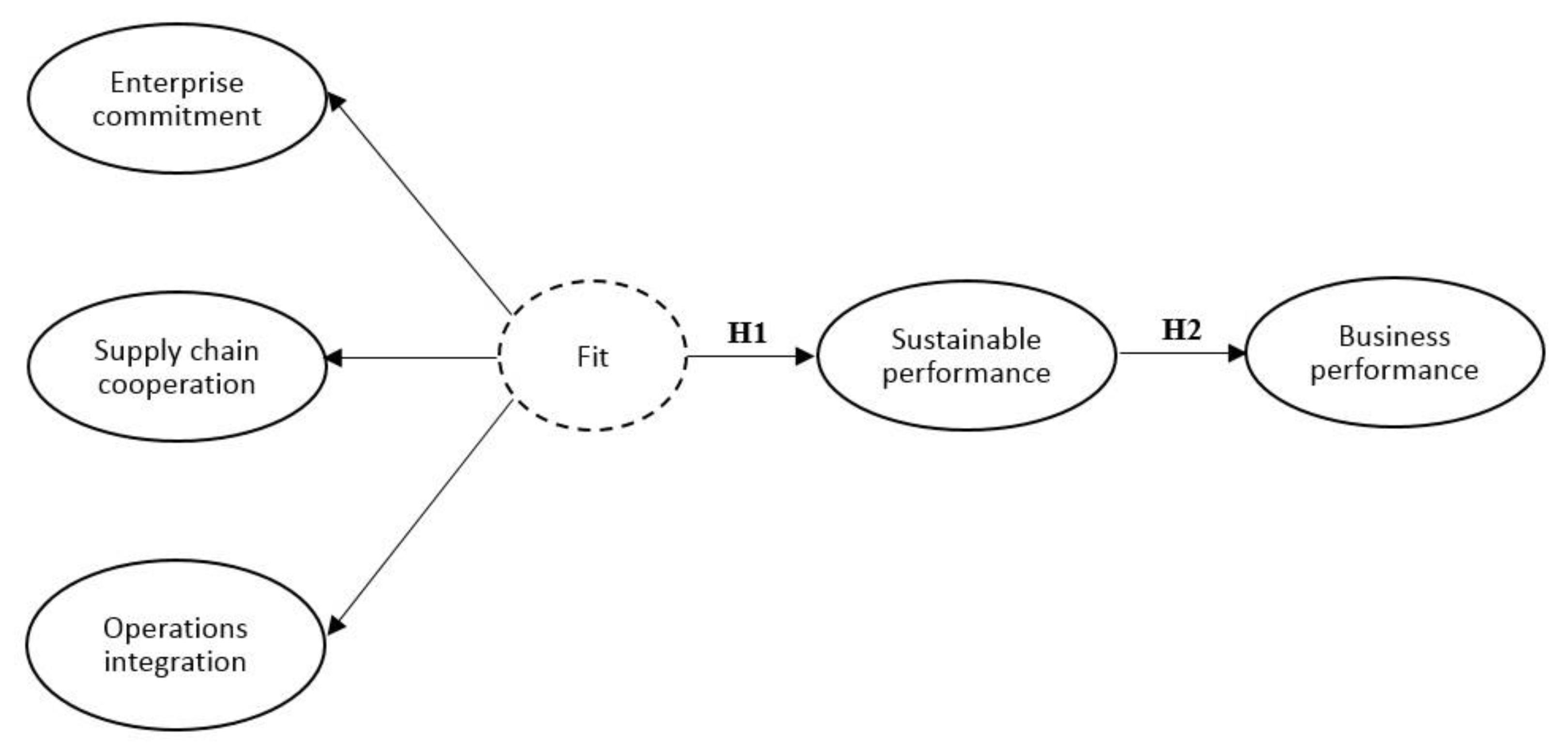 Sustainability 13 09059 g002