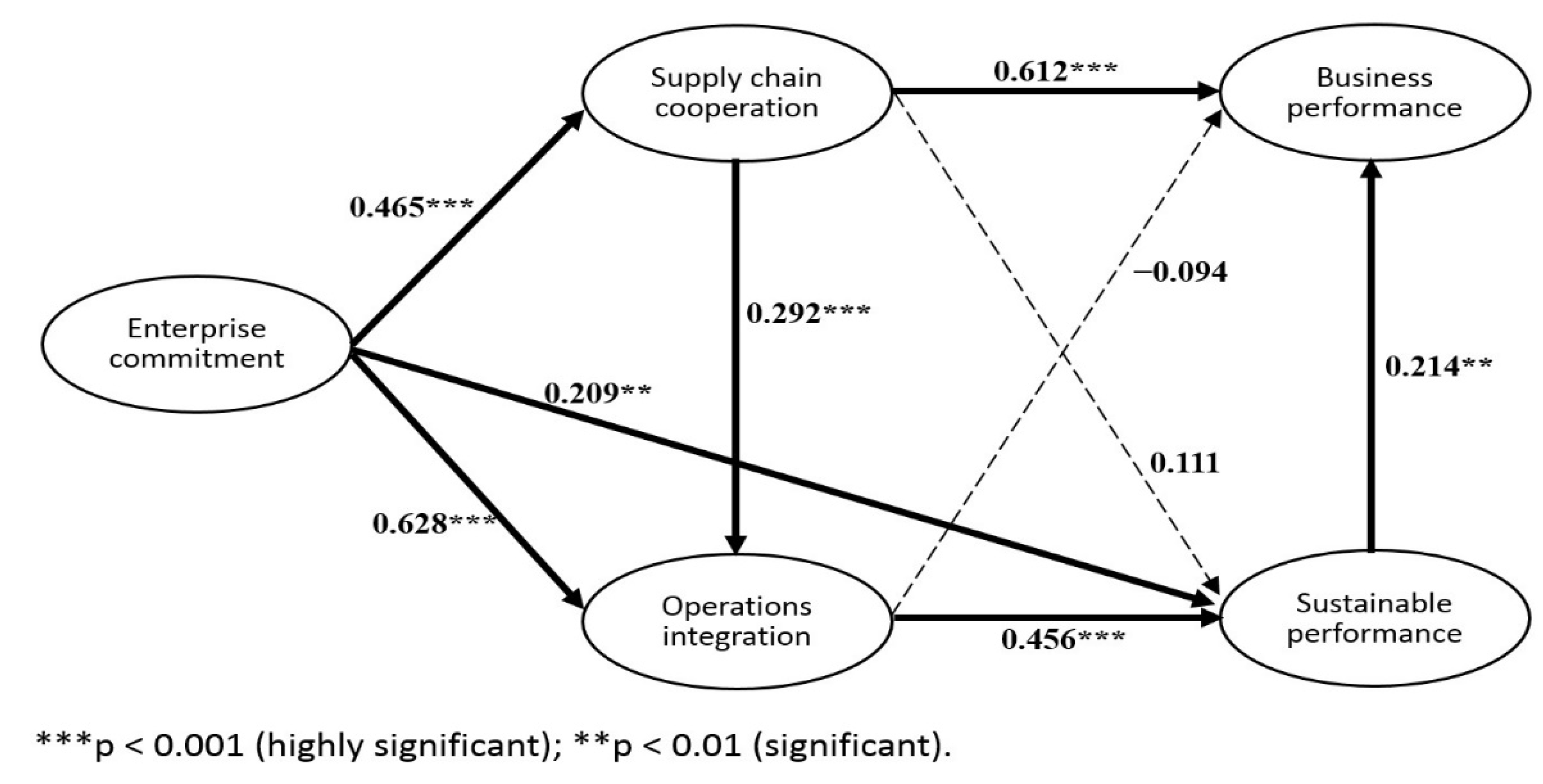 Sustainability 13 09059 g005