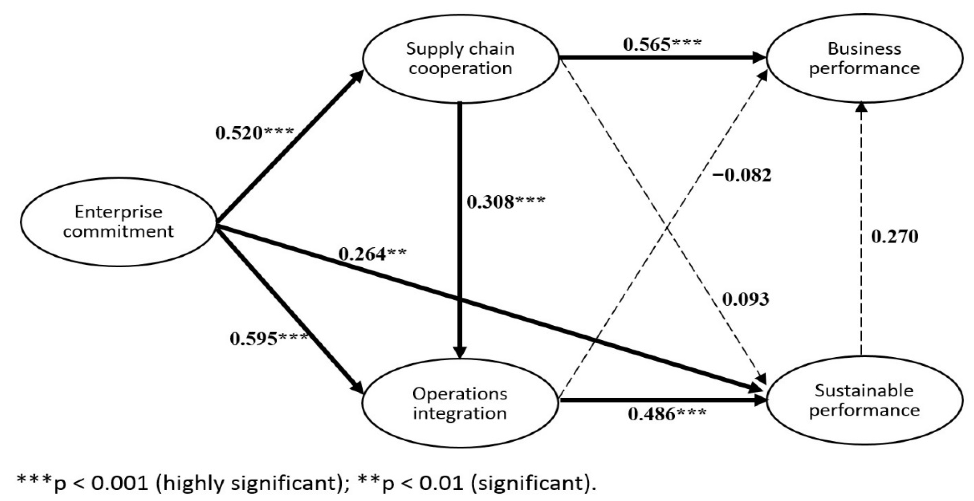 Sustainability 13 09059 g006