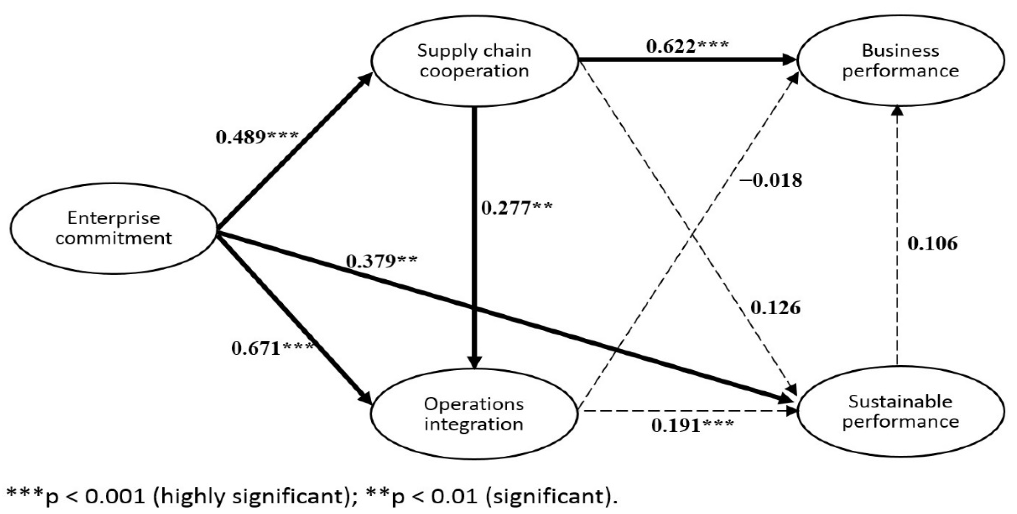 Sustainability 13 09059 g007