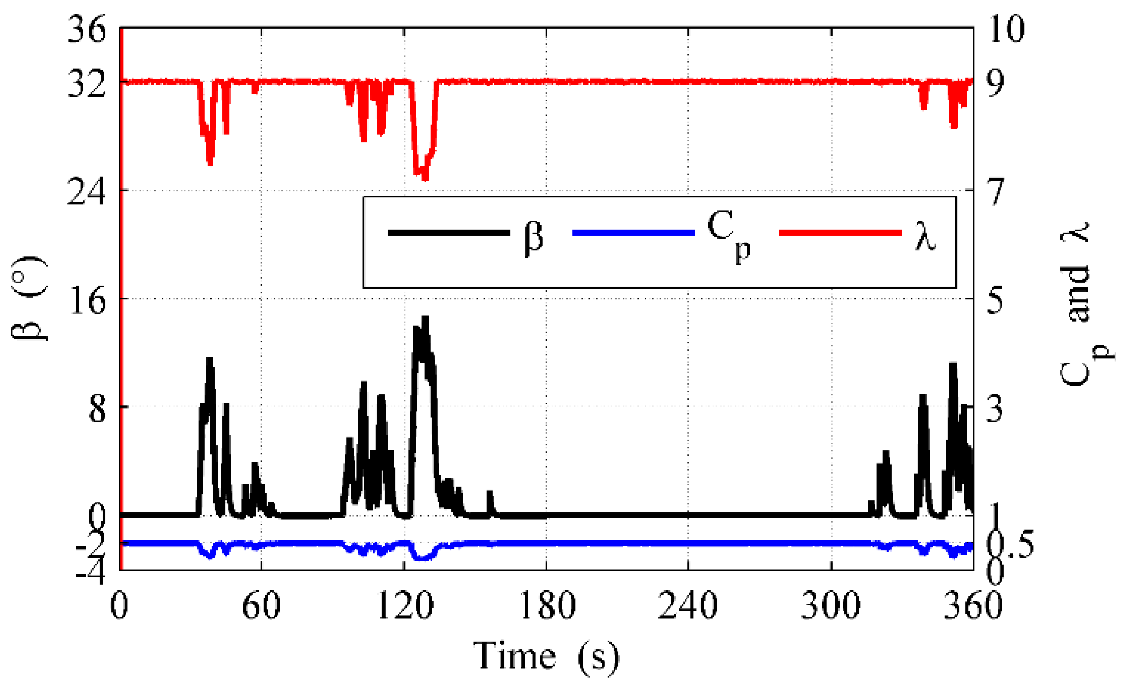 Sustainability 13 09060 g006 Sustainability 13 09060 g006
