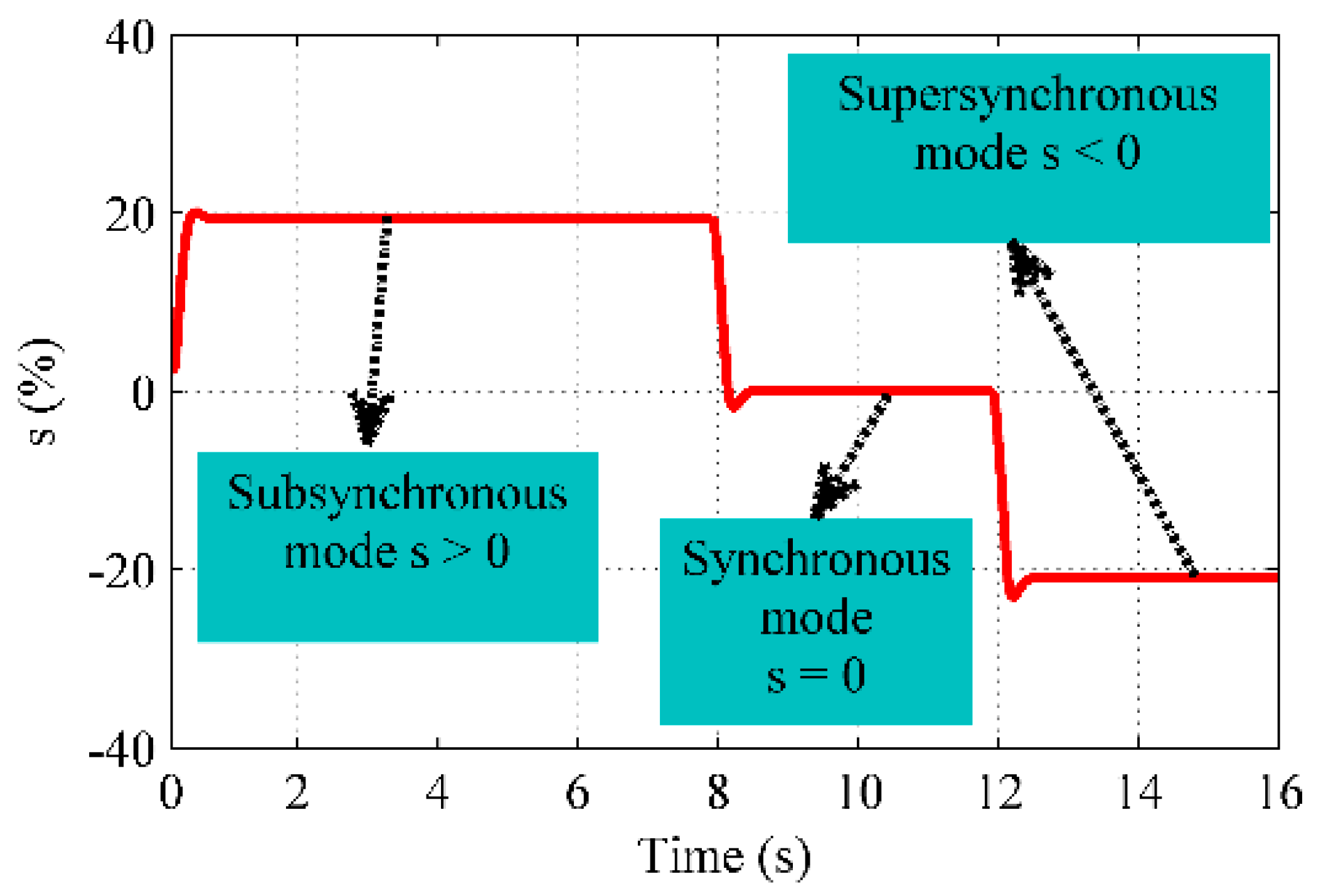 Sustainability 13 09060 g018 Sustainability 13 09060 g018