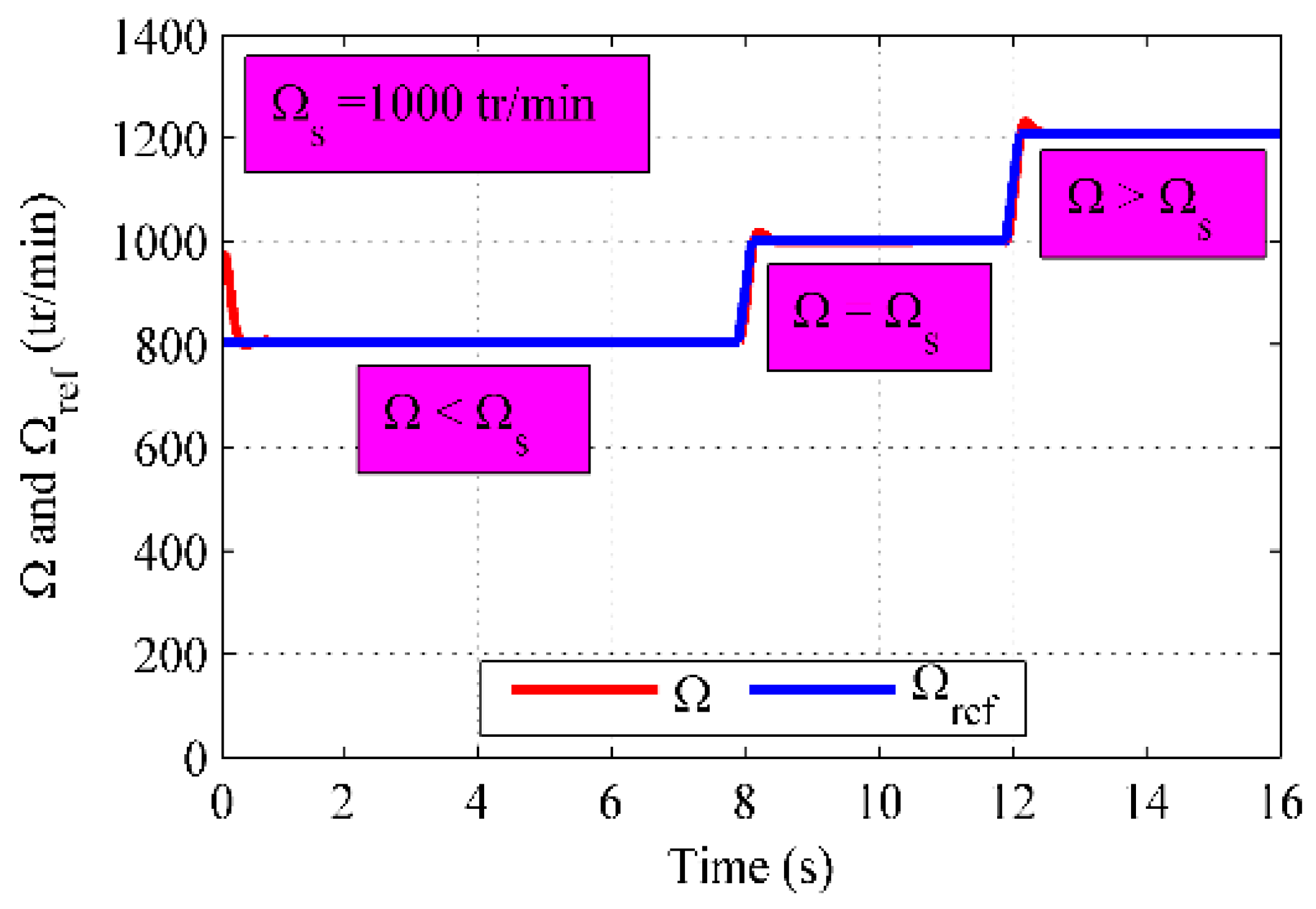 Sustainability 13 09060 g019 Sustainability 13 09060 g019