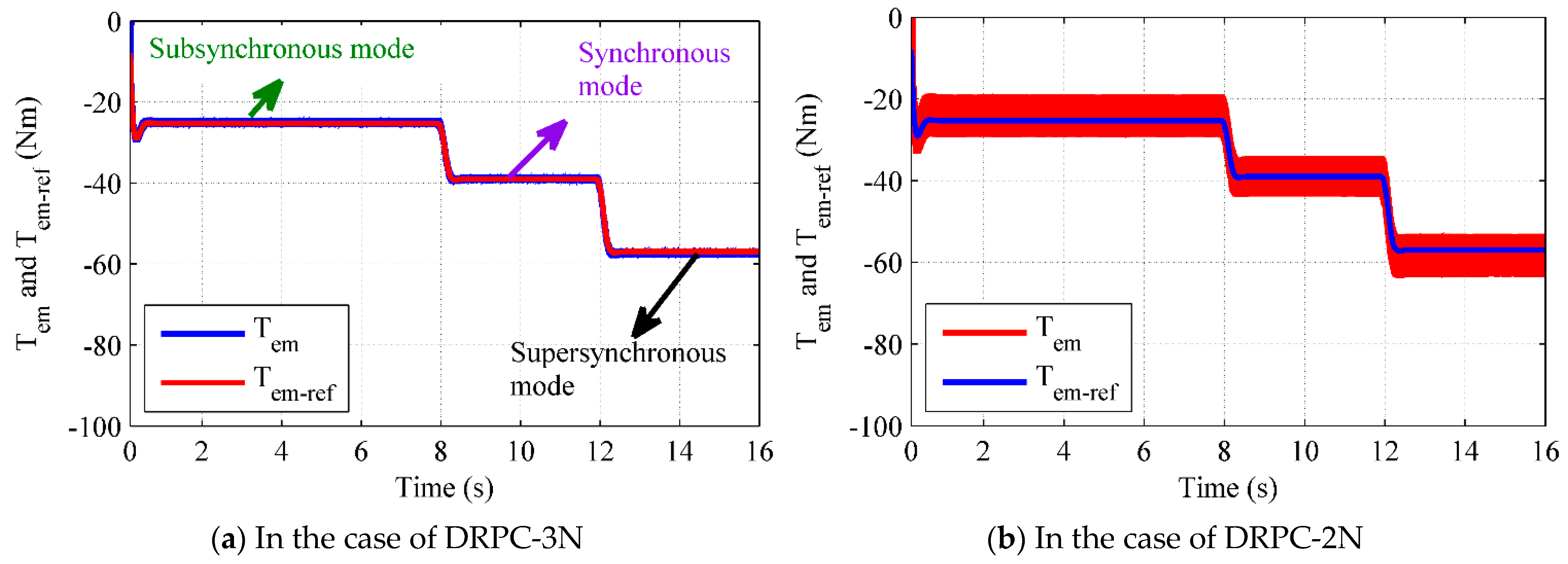 Sustainability 13 09060 g021 Sustainability 13 09060 g021