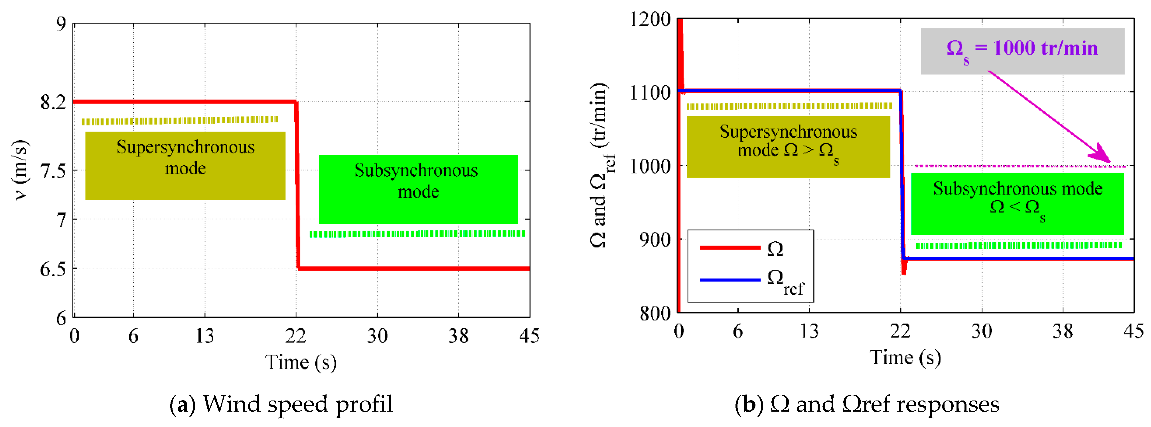 Sustainability 13 09060 g029 Sustainability 13 09060 g029