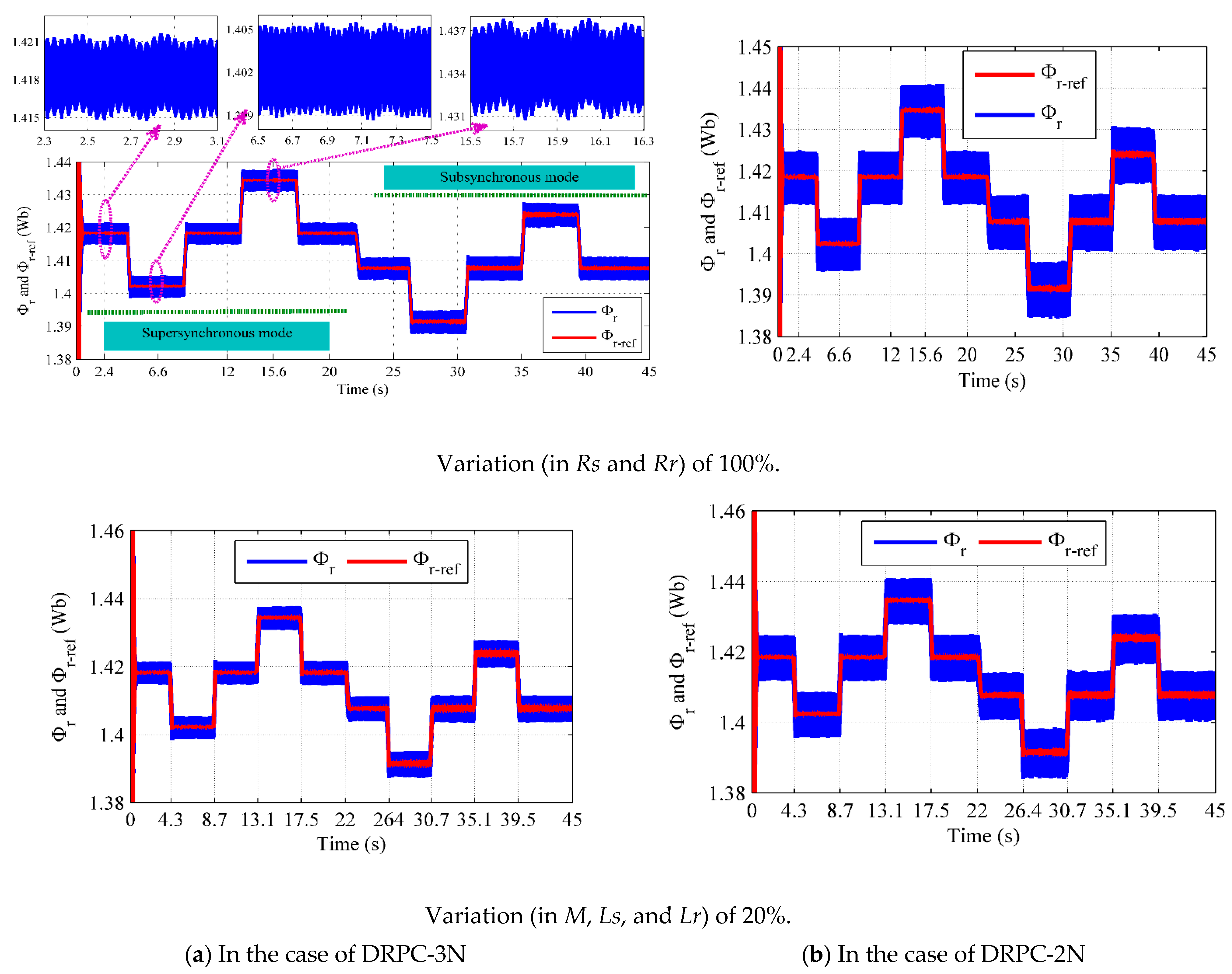 Sustainability 13 09060 g032 Sustainability 13 09060 g032