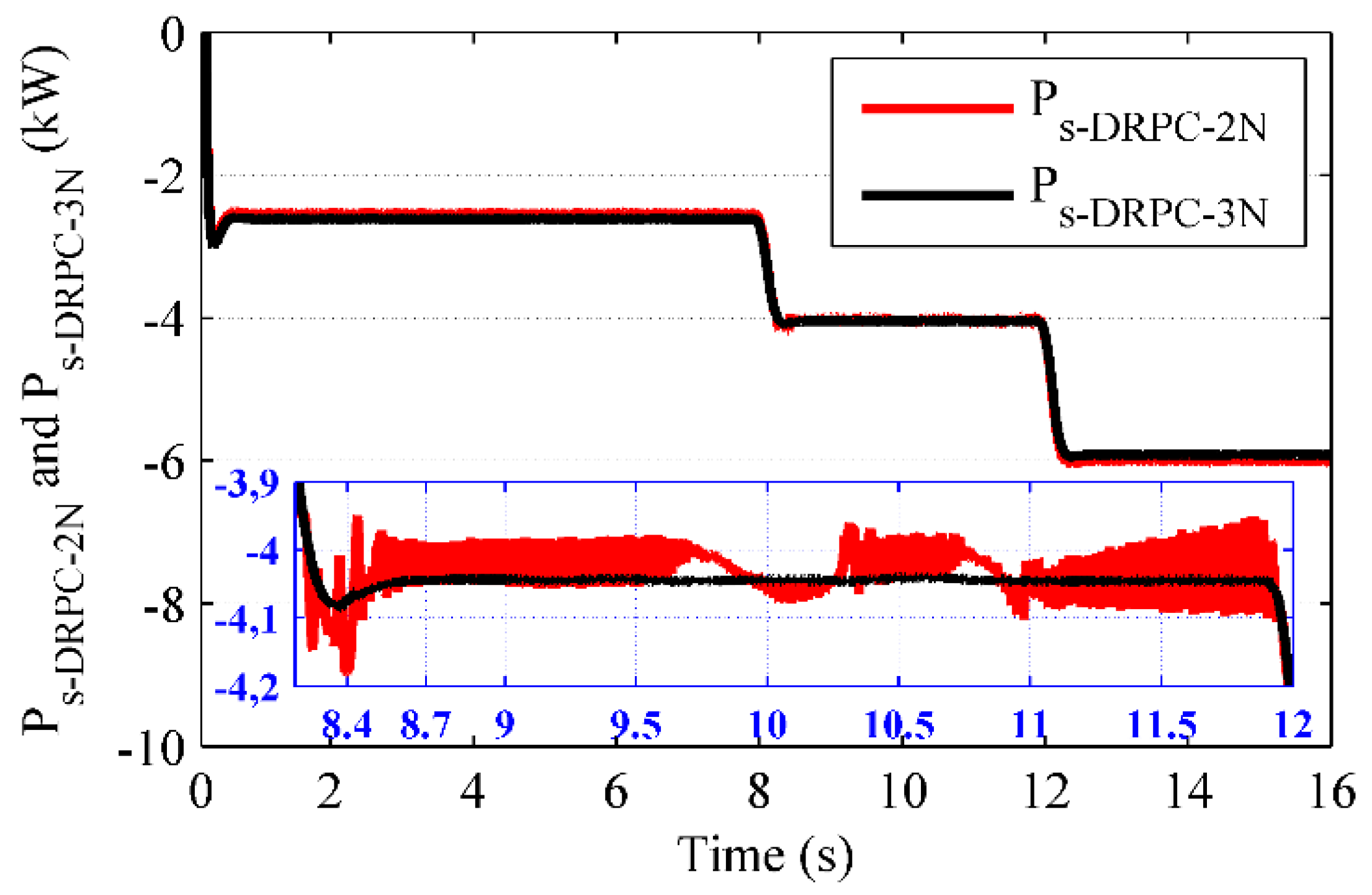 Sustainability 13 09060 g037 Sustainability 13 09060 g037