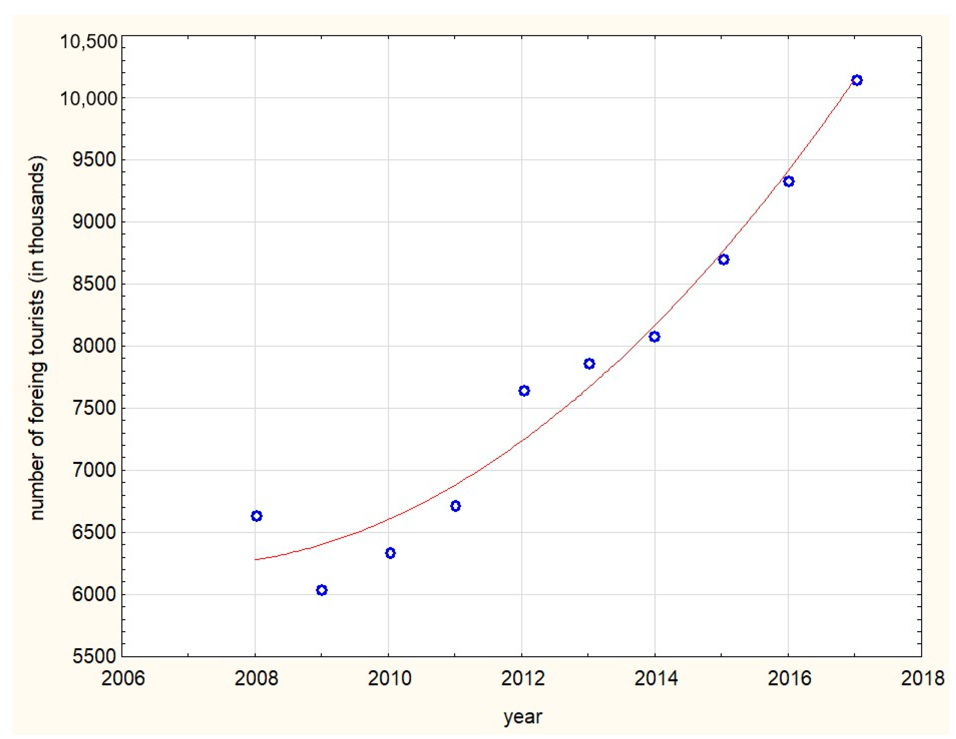 Sustainability 13 09064 g001 550