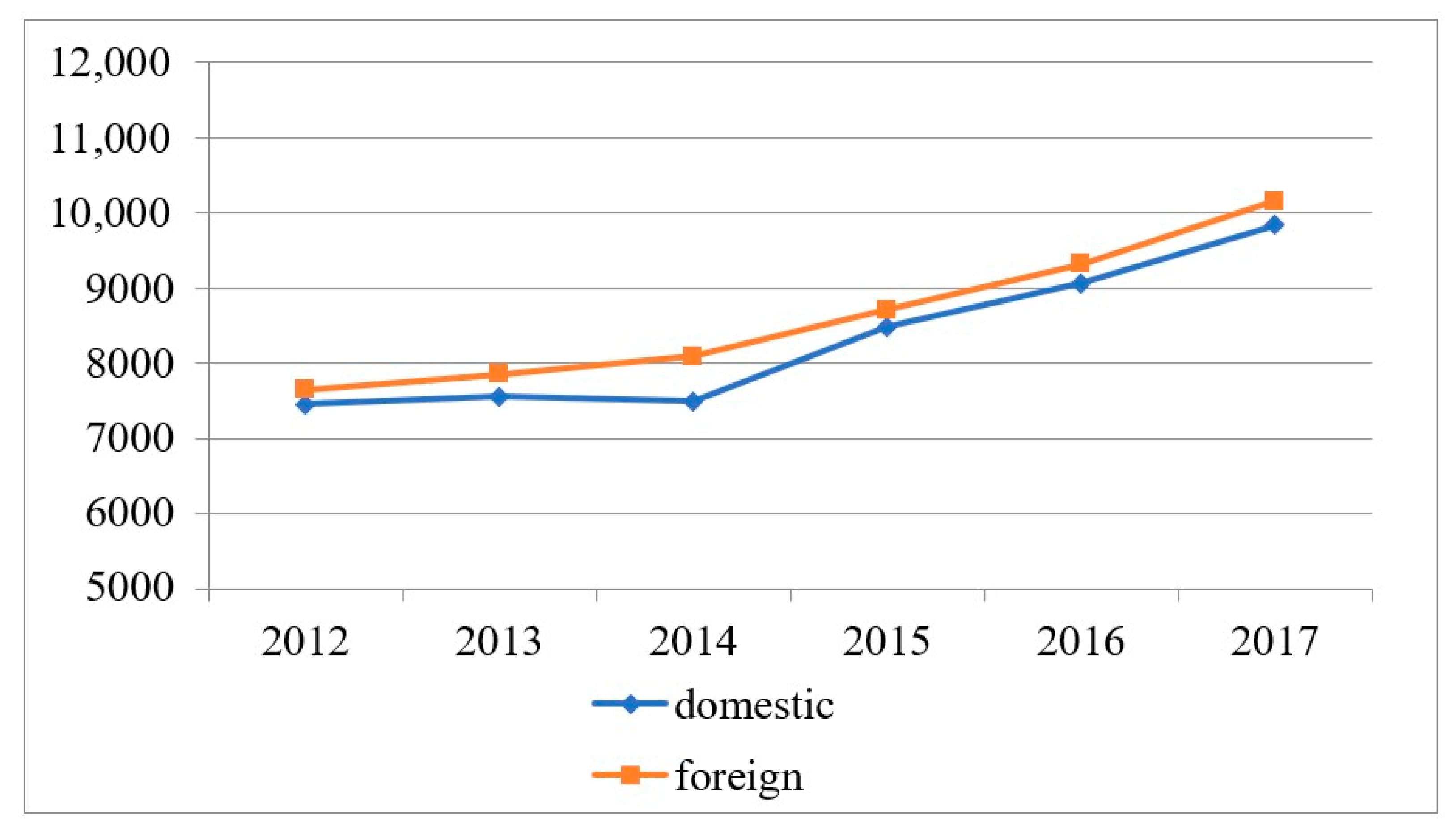 Sustainability 13 09064 g002 550