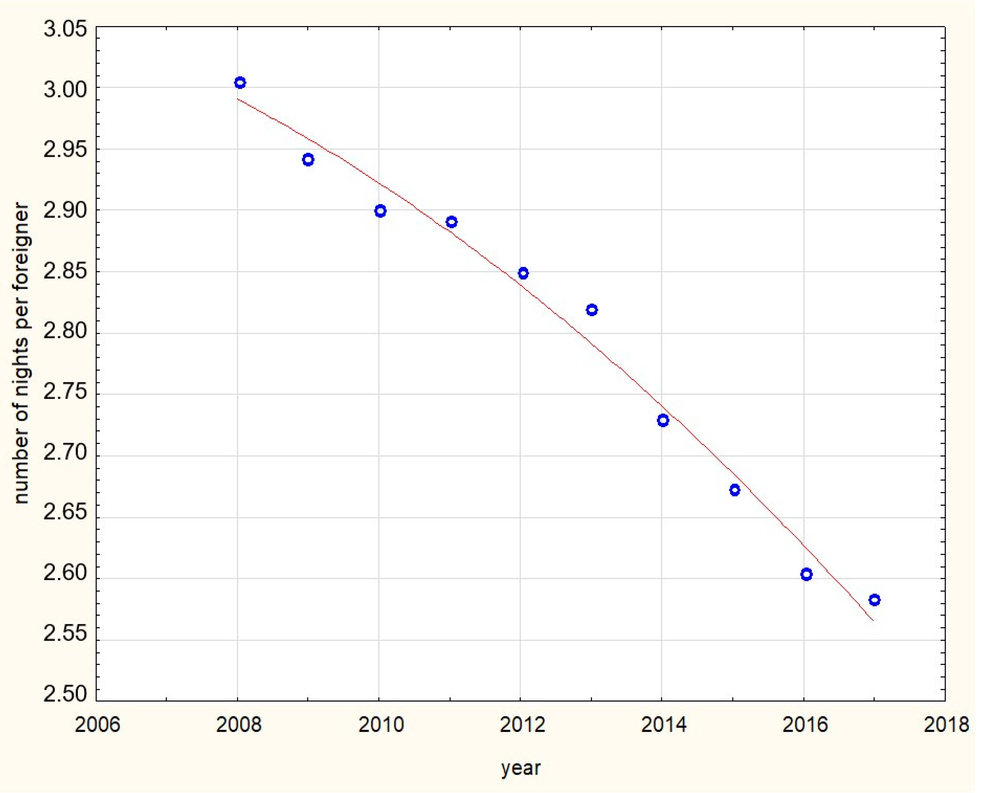 Sustainability 13 09064 g003 550