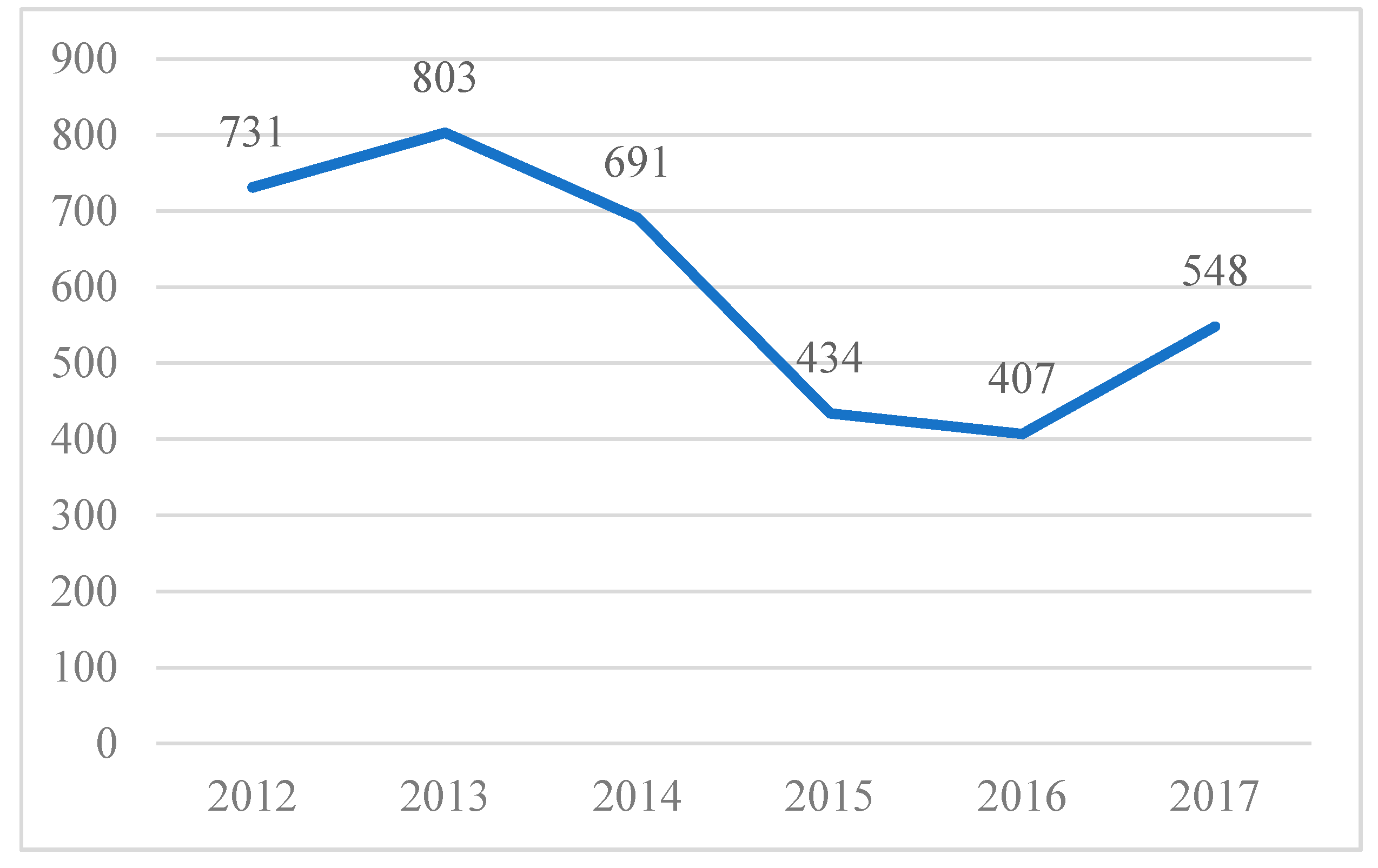 Sustainability 13 09064 g004 550