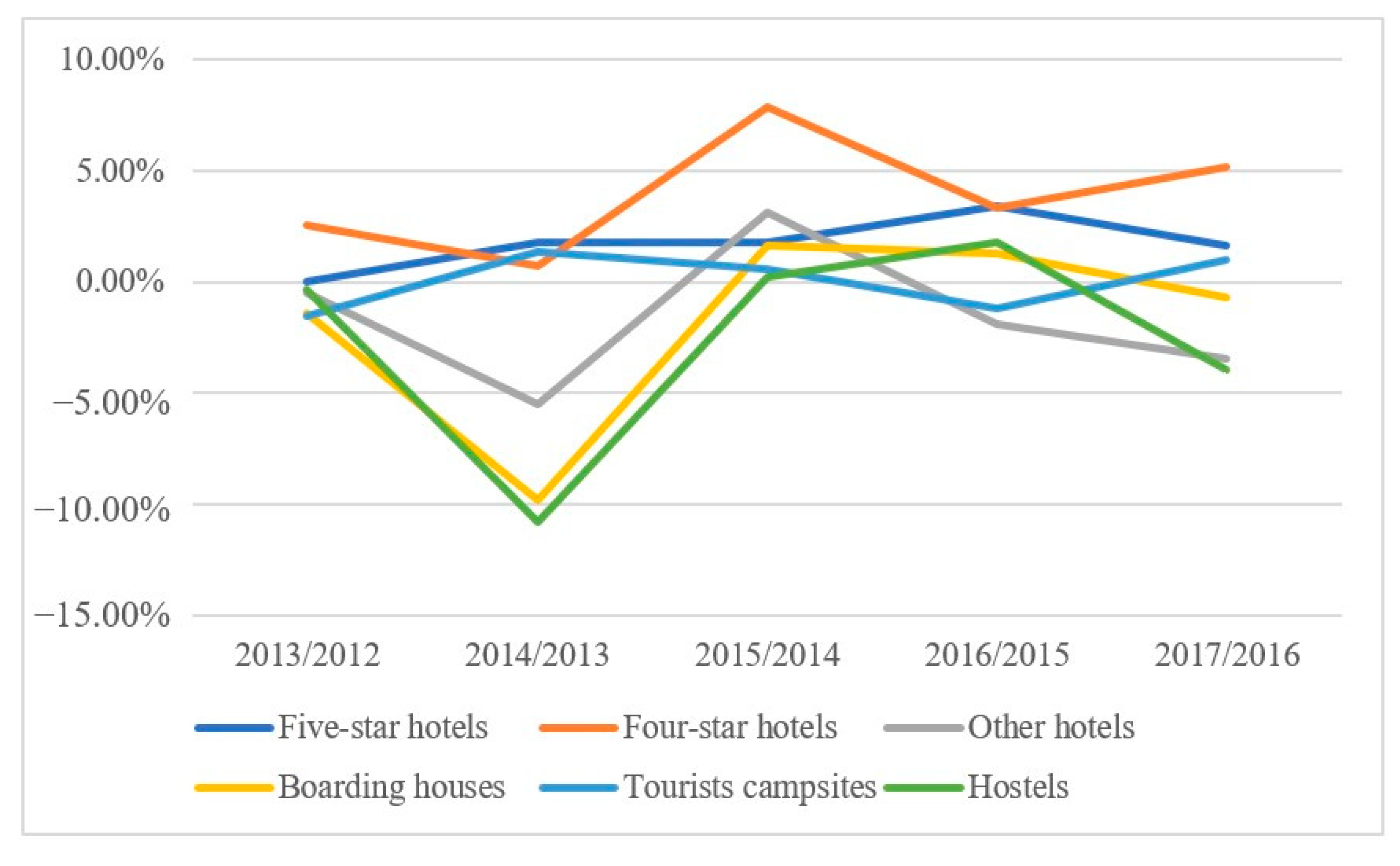 Sustainability 13 09064 g005 550