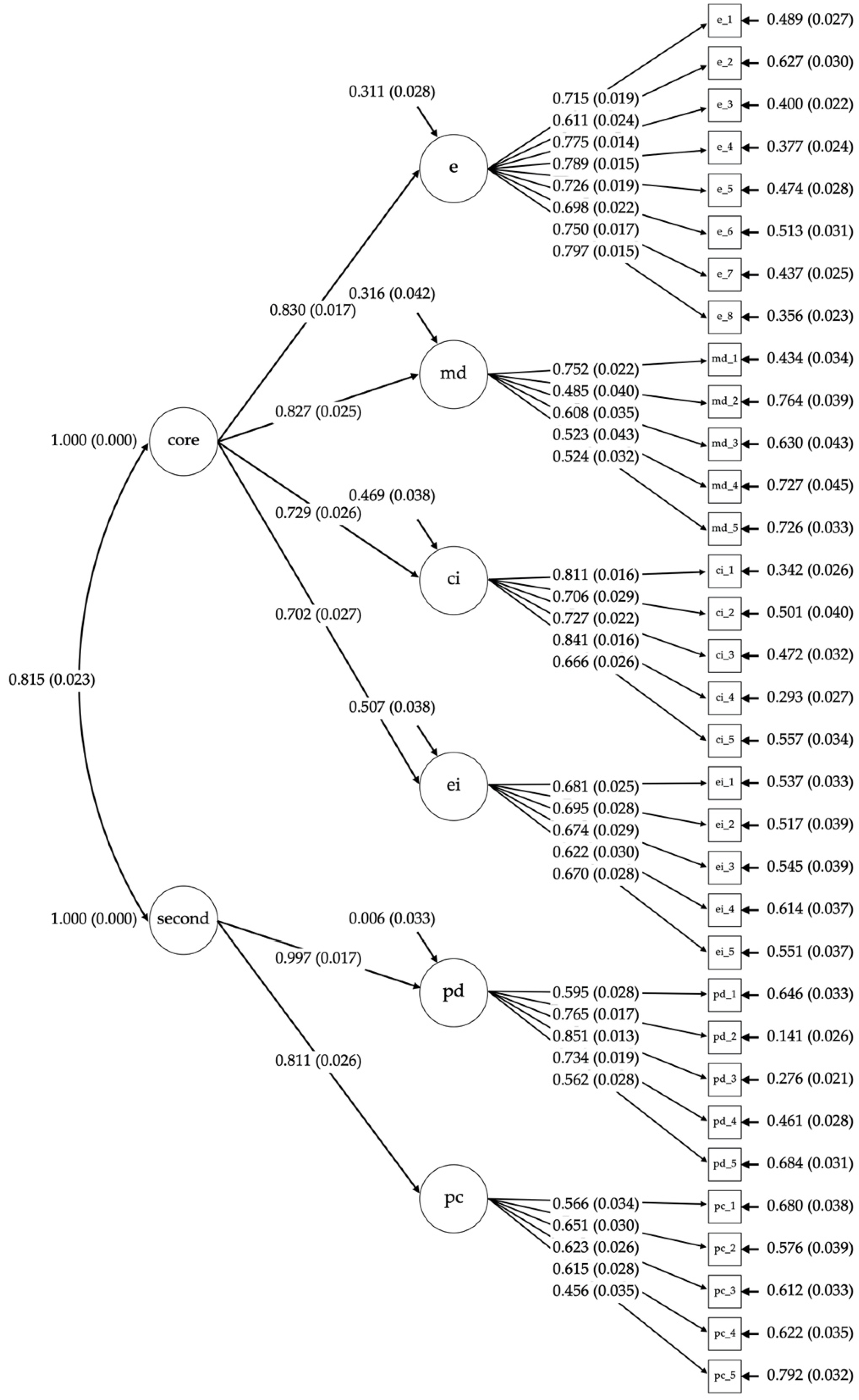 Sustainability 13 09065 g001 Sustainability 13 09065 g001