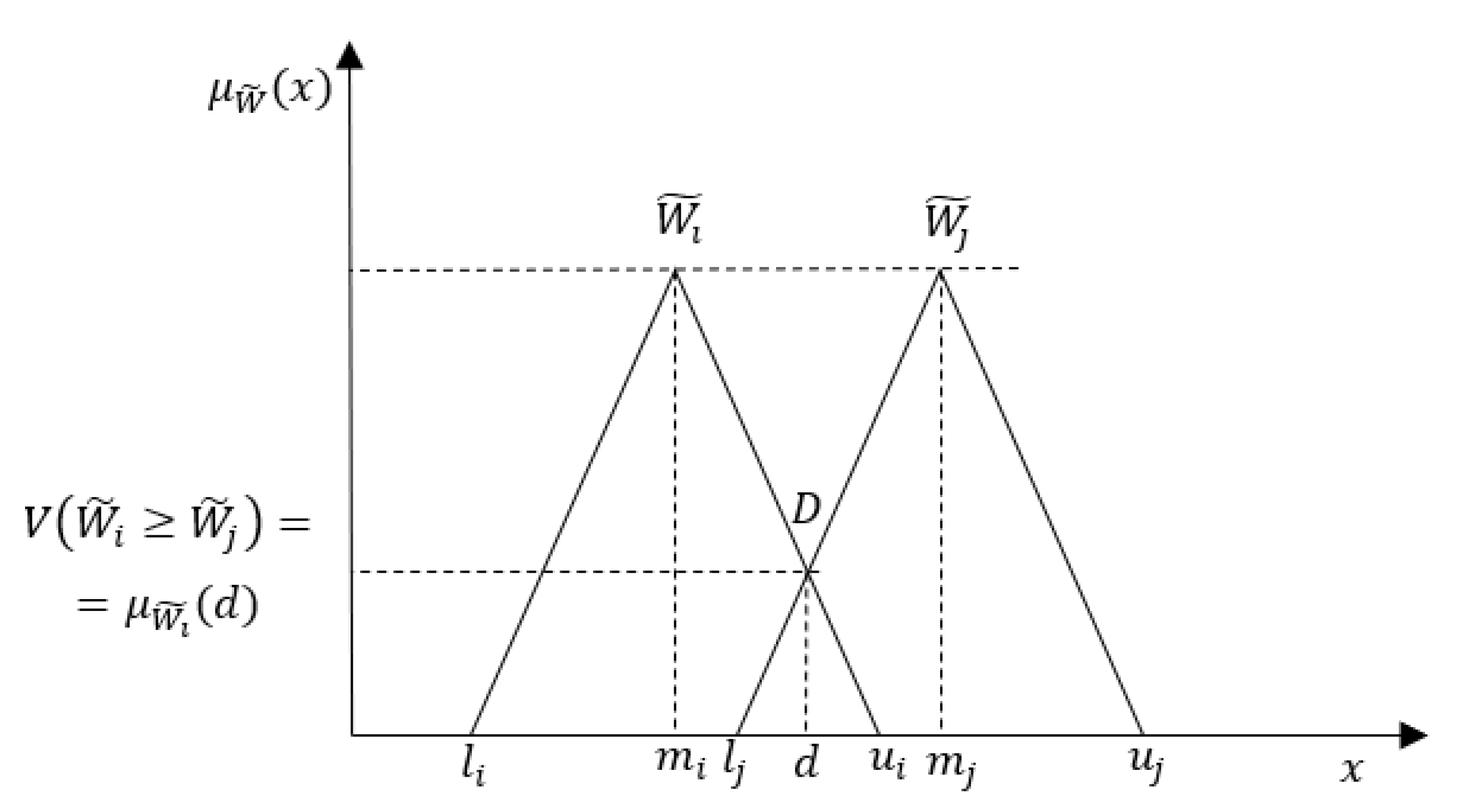 Sustainability 13 09067 g005
