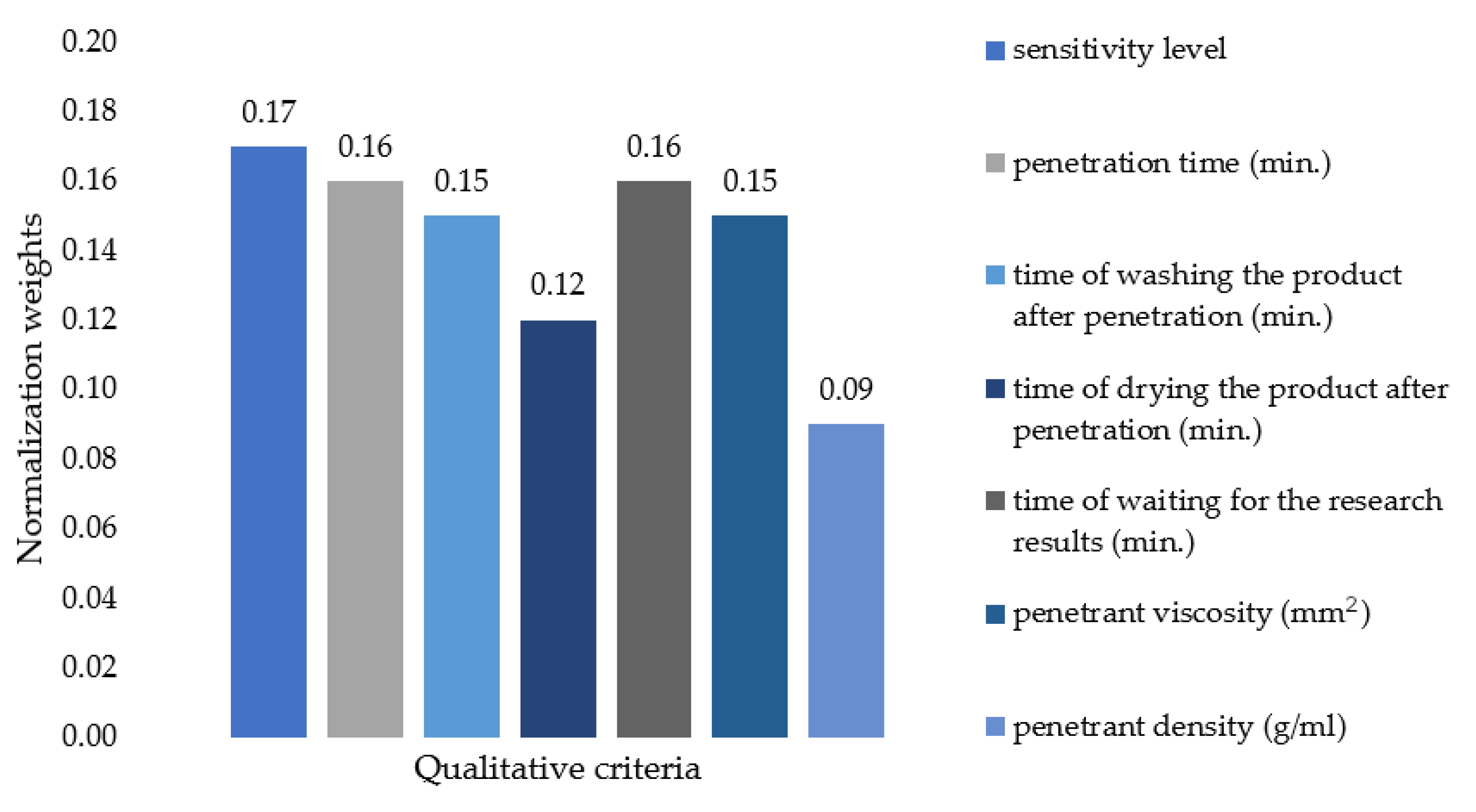 Sustainability 13 09067 g006