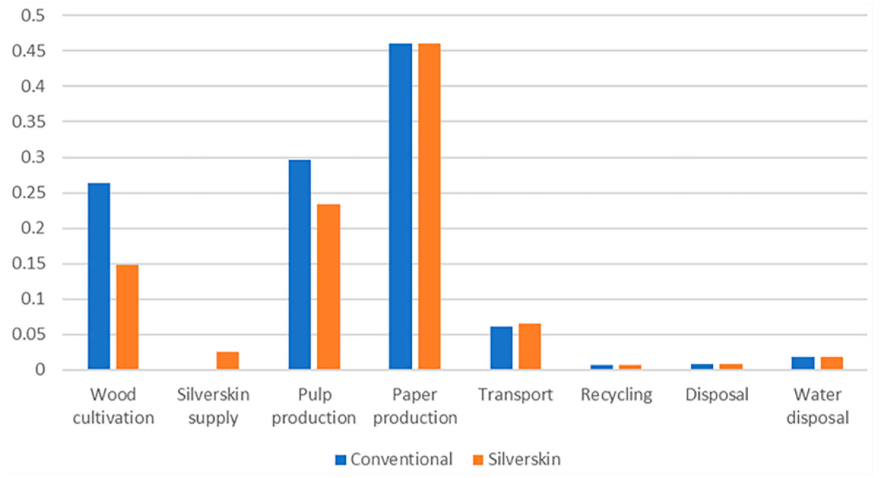 Sustainability 13 09069 g004 550