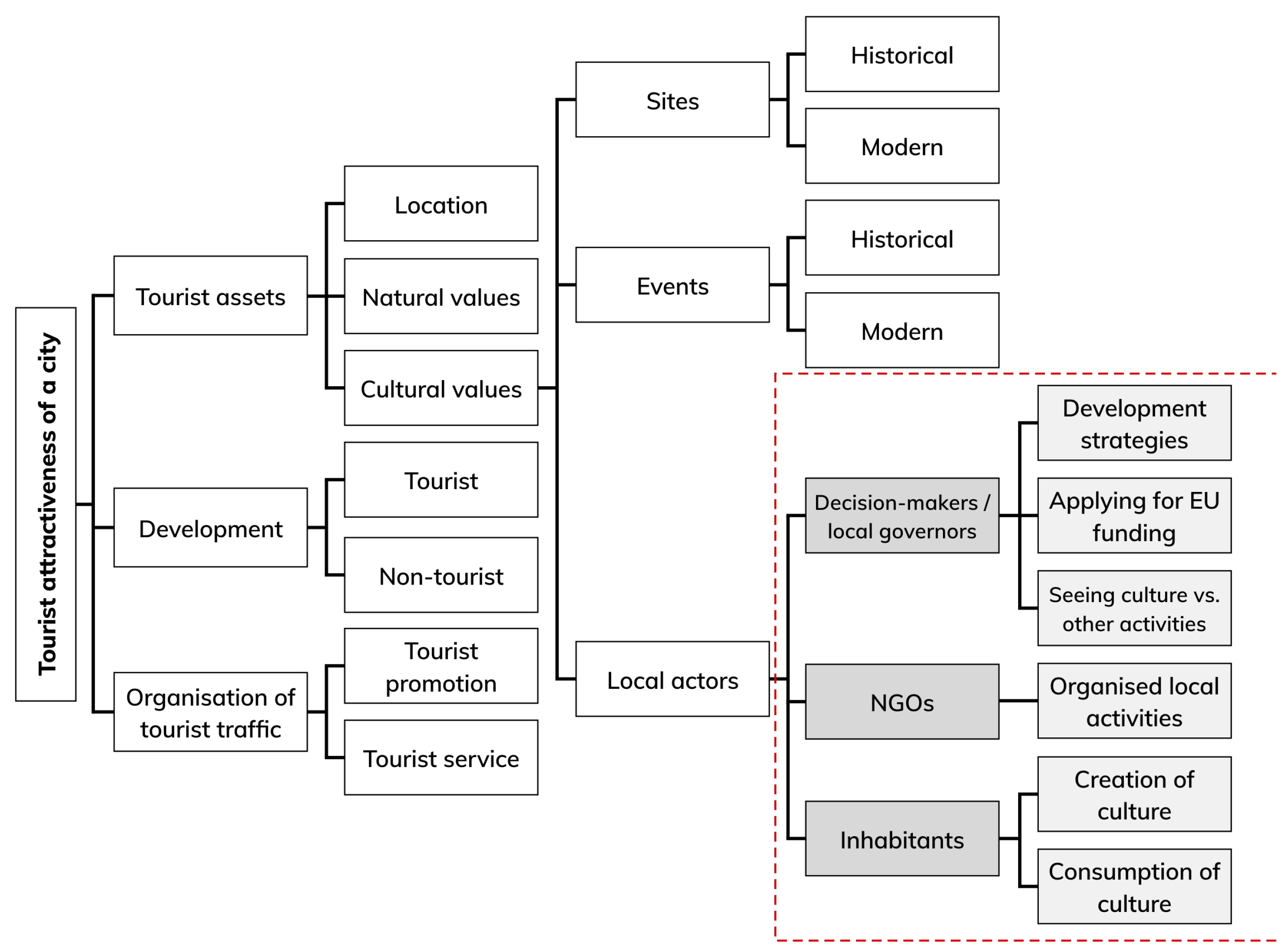 Sustainability 13 09072 g001