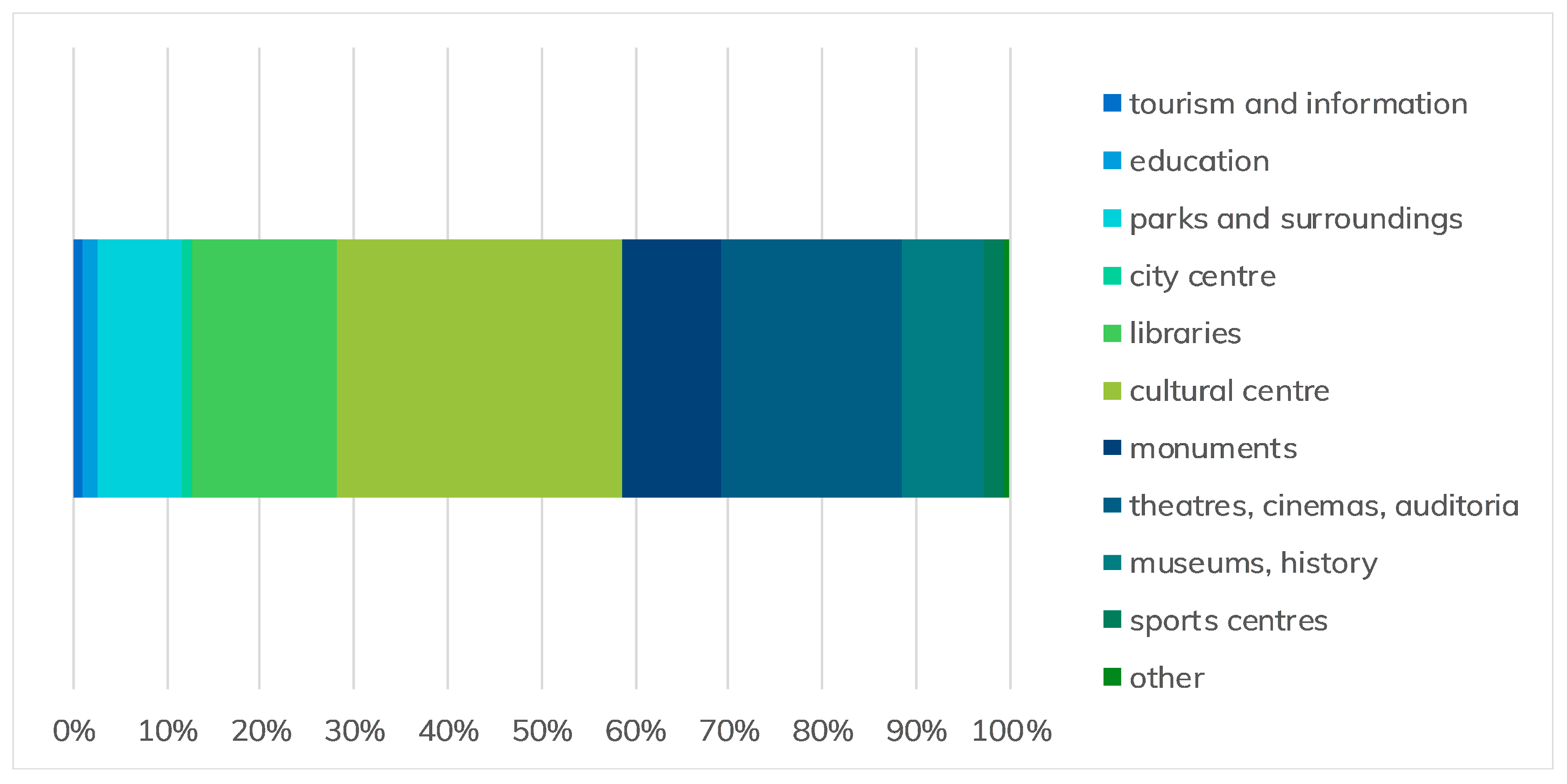 Sustainability 13 09072 g004