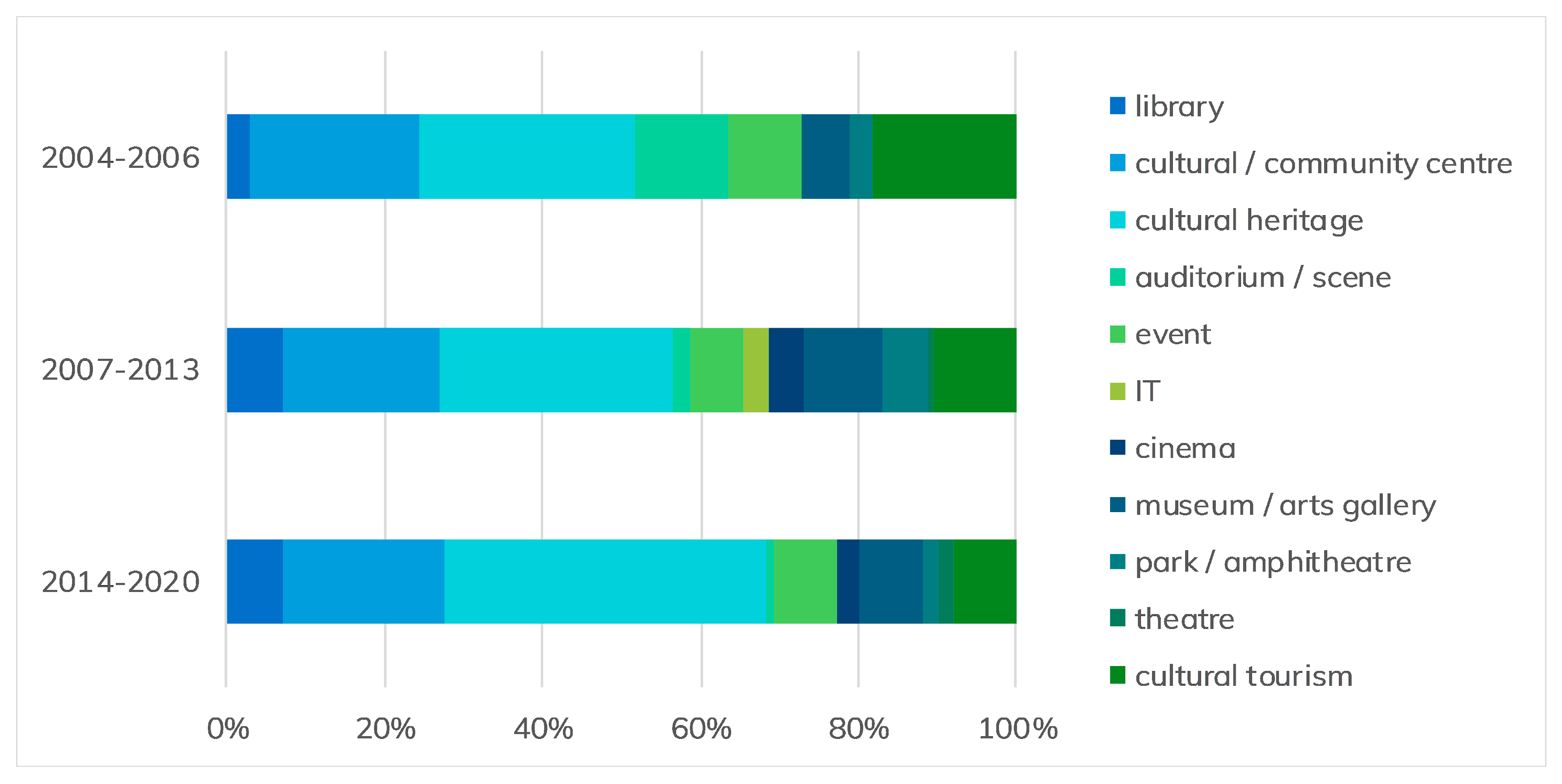 Sustainability 13 09072 g006