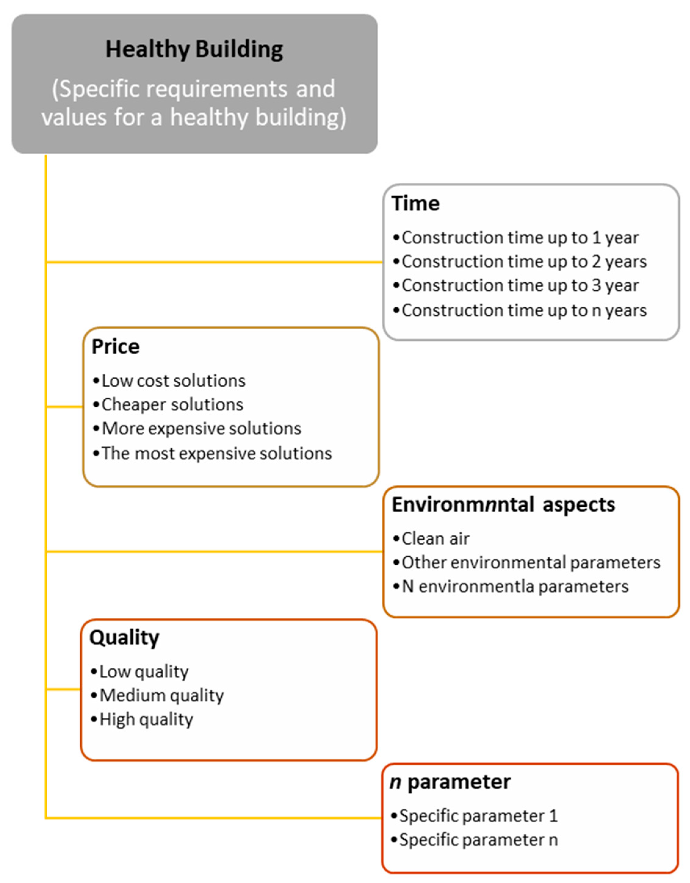 Sustainability 13 09073 g005 550