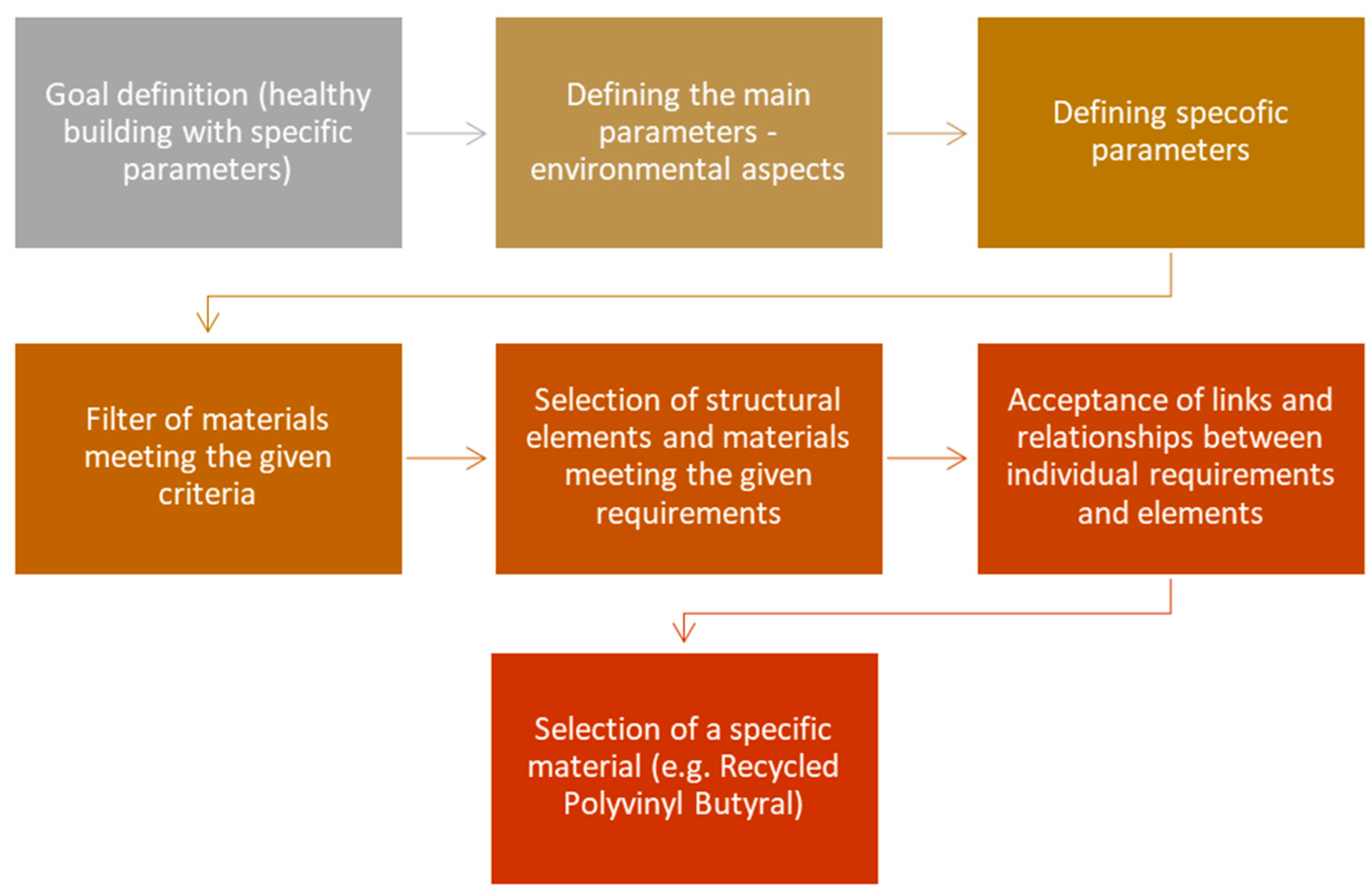 Sustainability 13 09073 g006 550