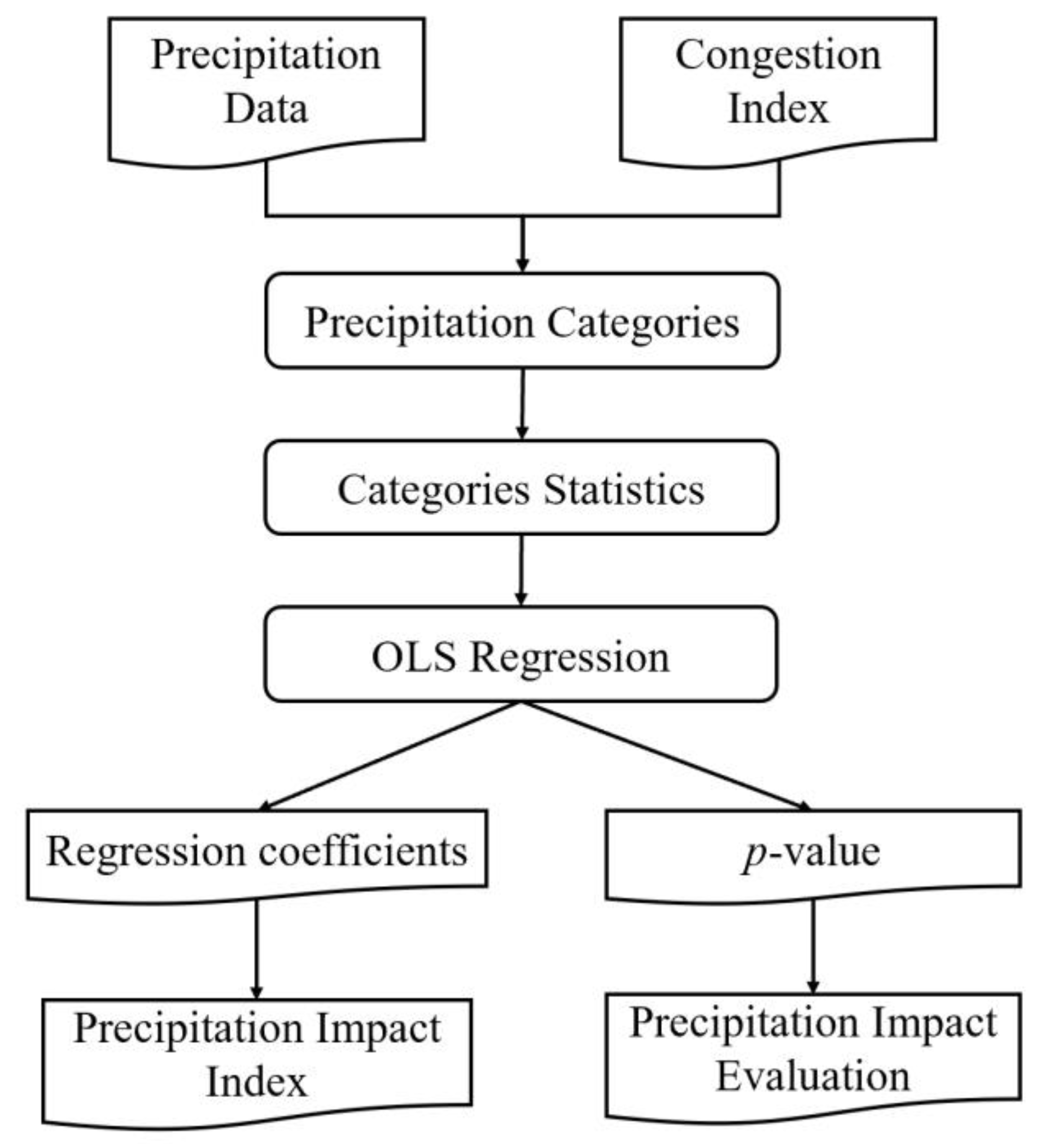 Sustainability 13 09074 g002