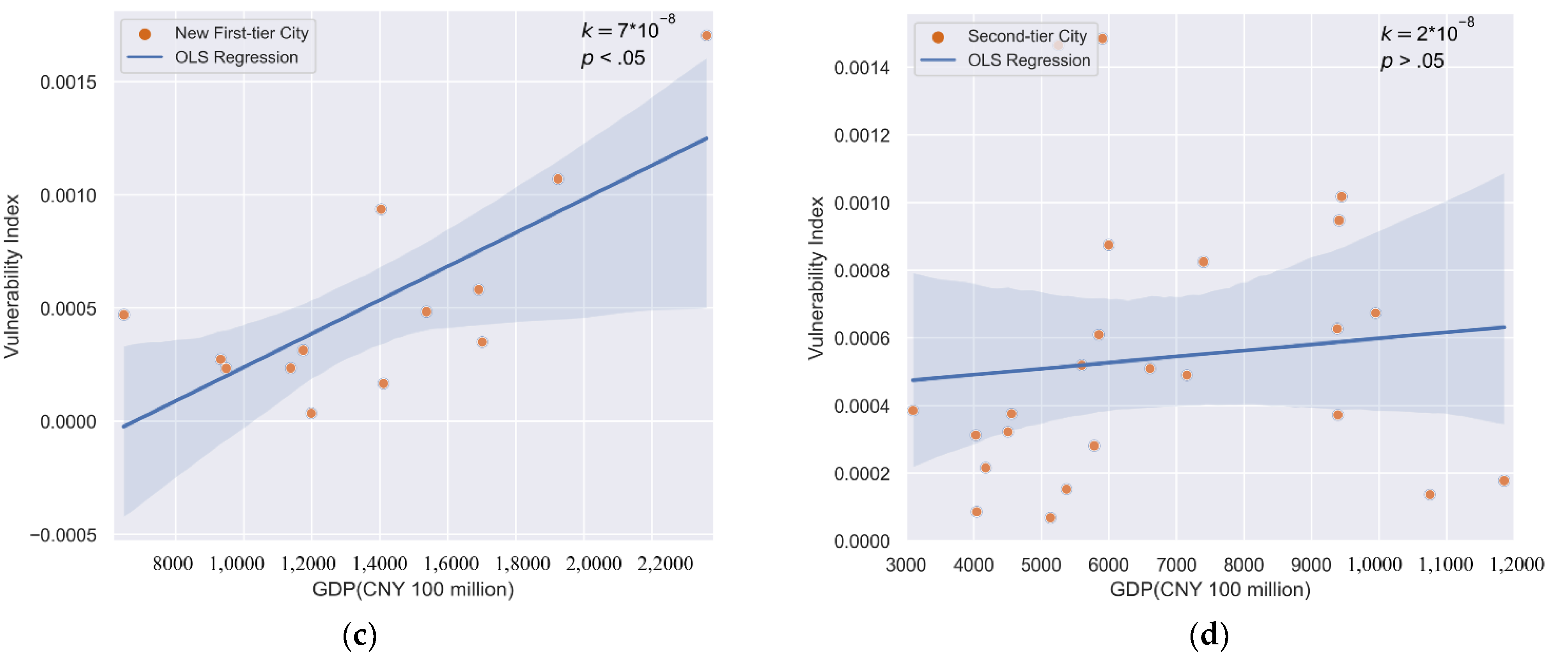 Sustainability 13 09074 g004b