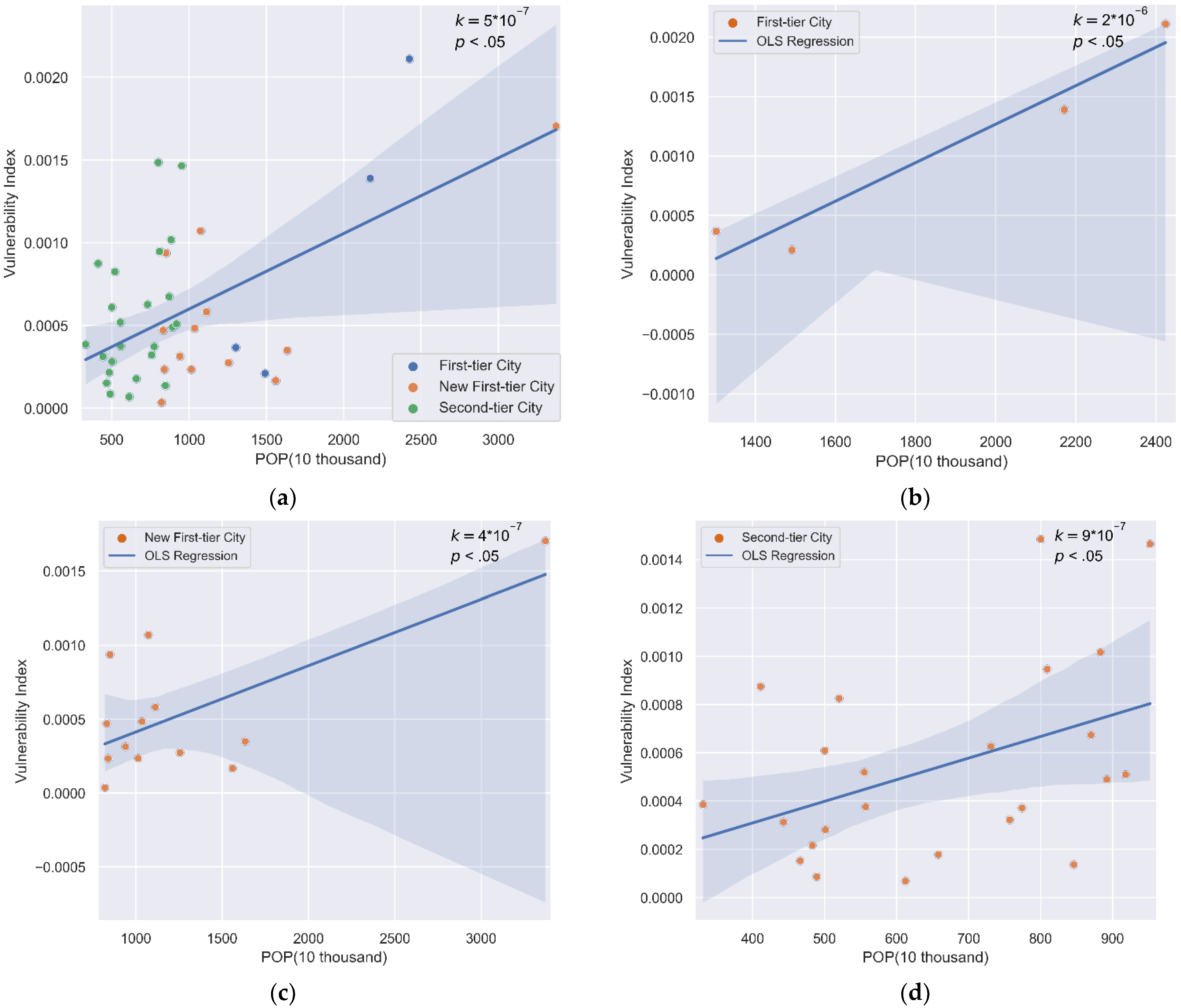 Sustainability 13 09074 g005