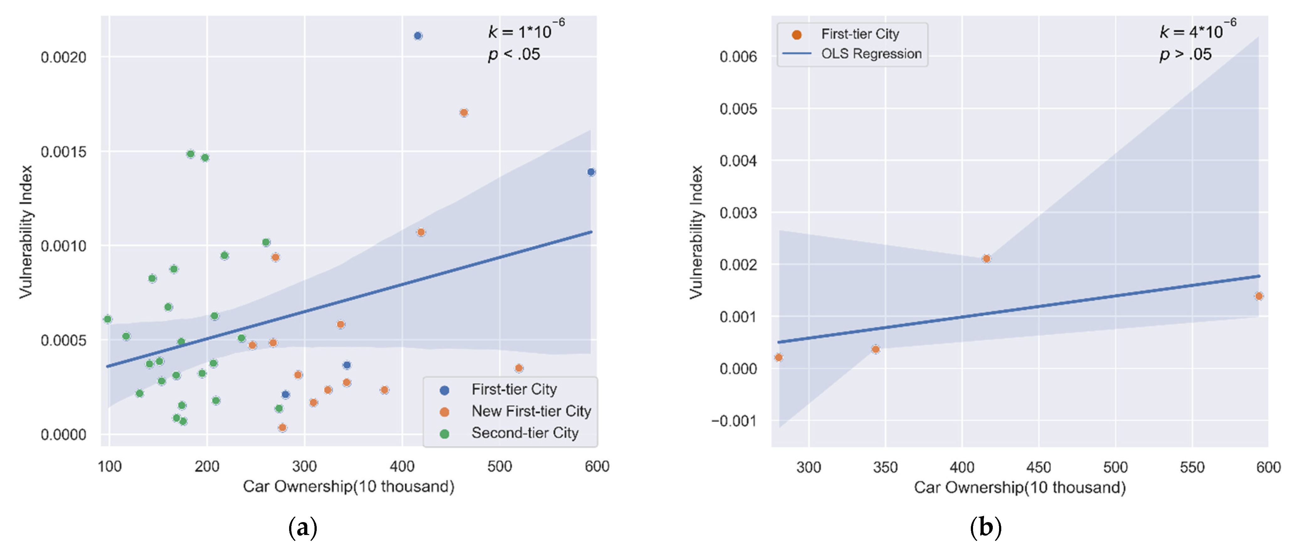 Sustainability 13 09074 g006a