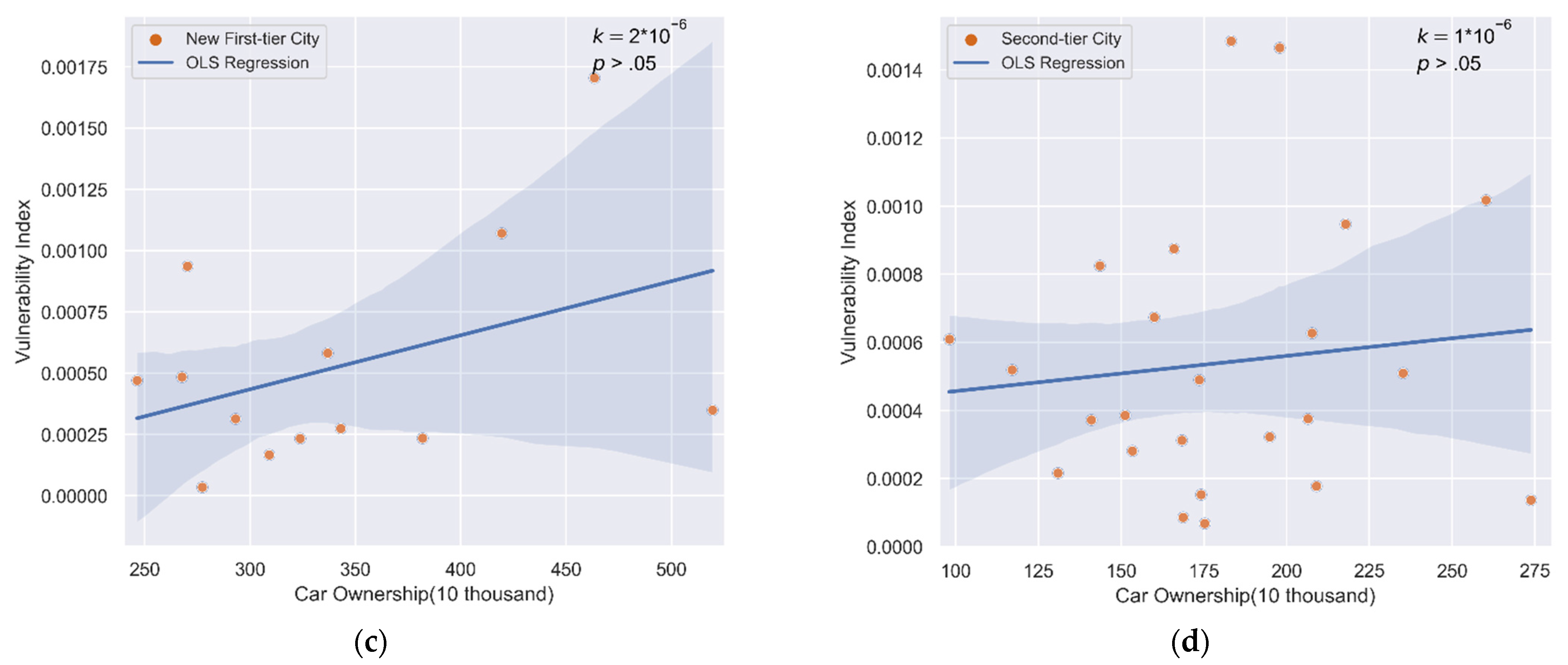 Sustainability 13 09074 g006b