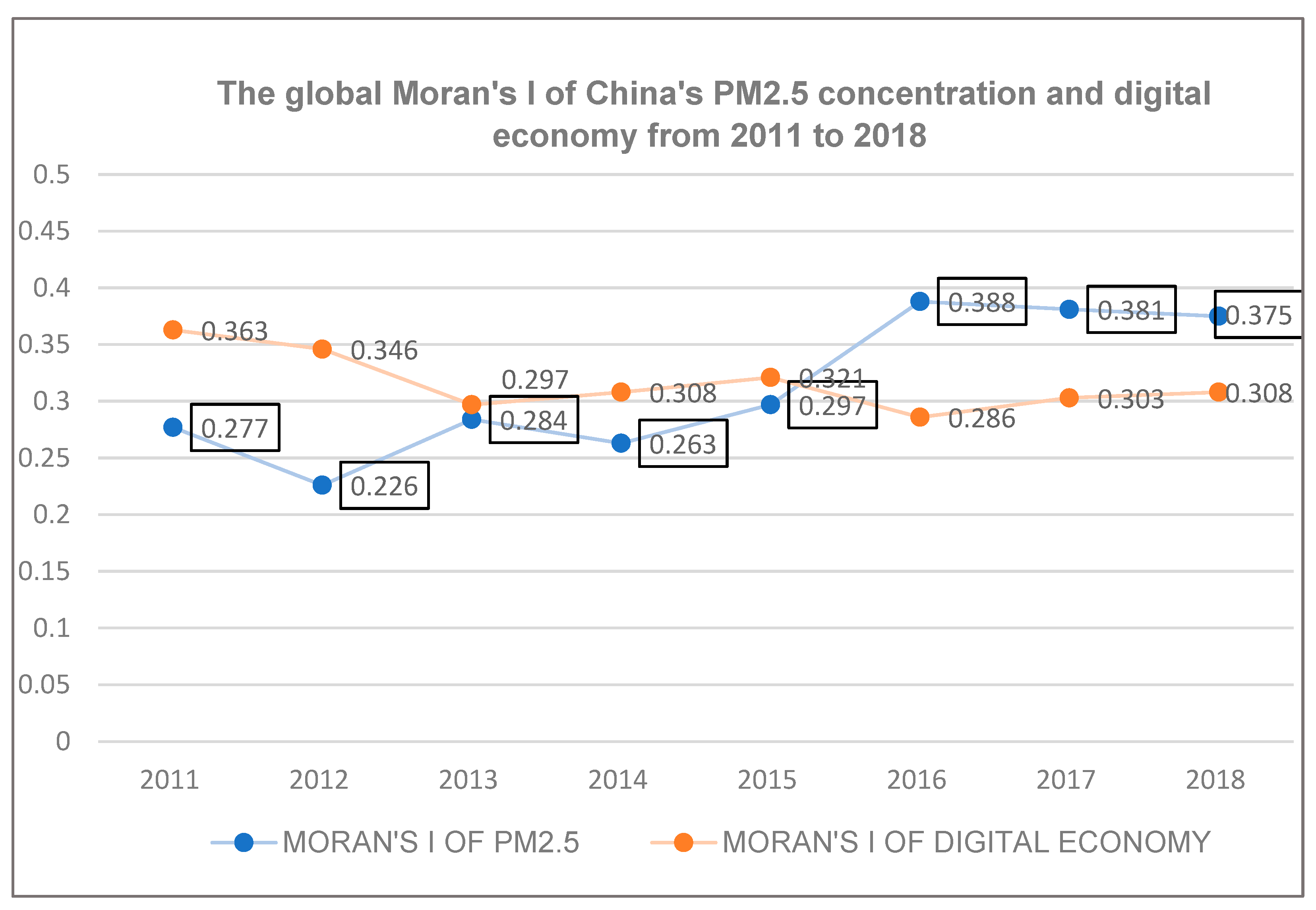 Sustainability 13 09076 g002