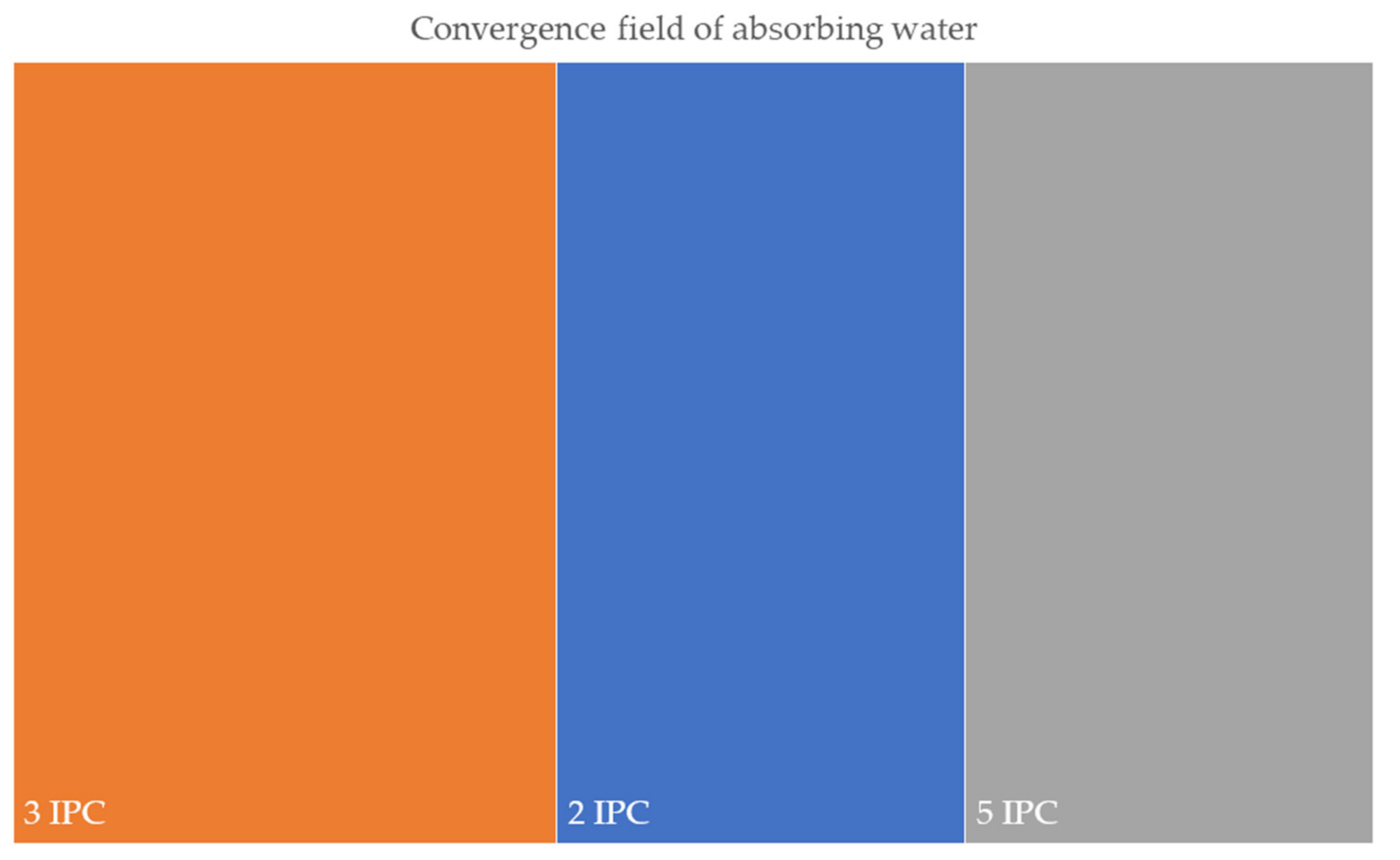 Sustainability 13 09077 g009