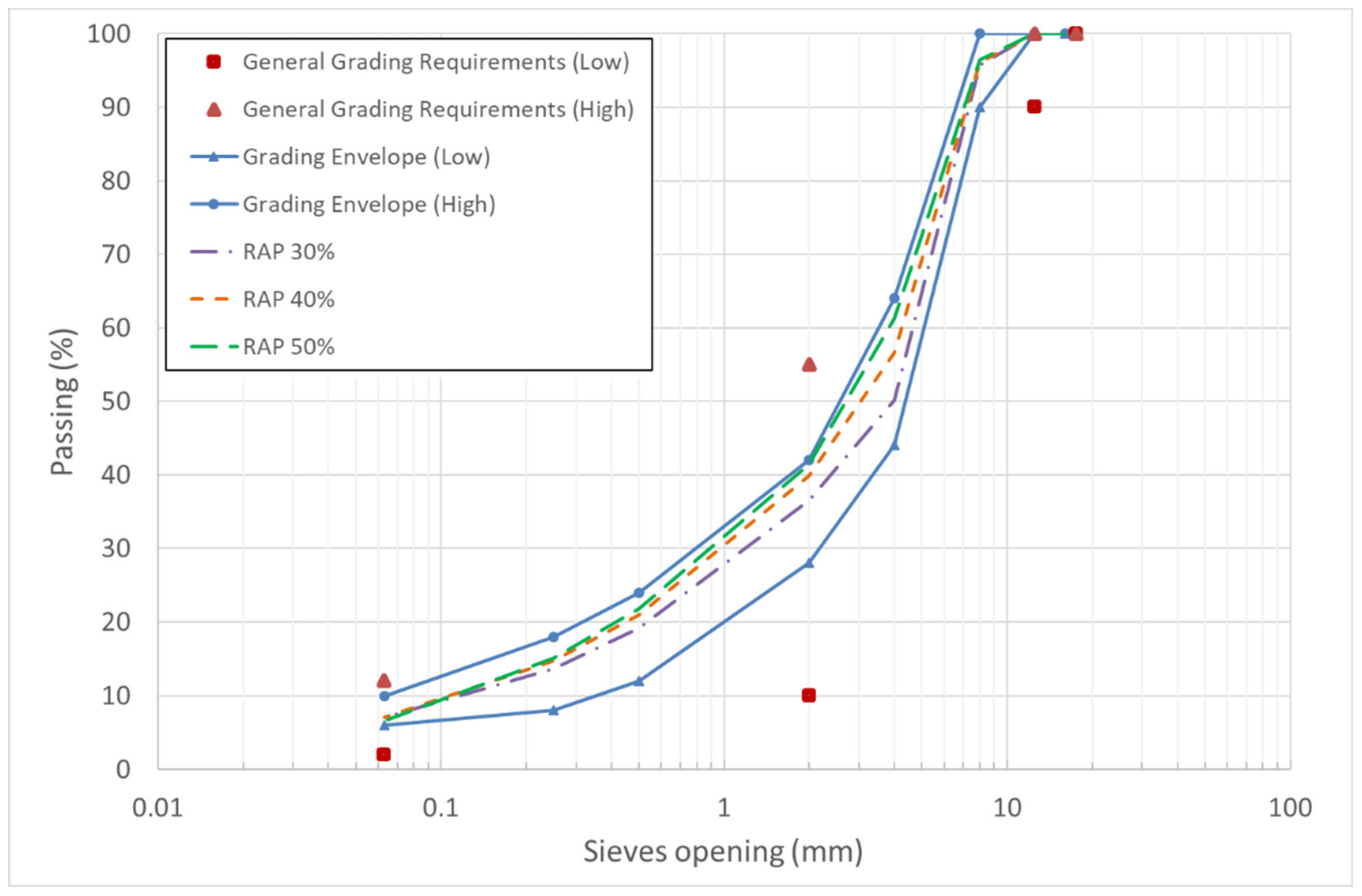 Sustainability 13 09079 g005 550