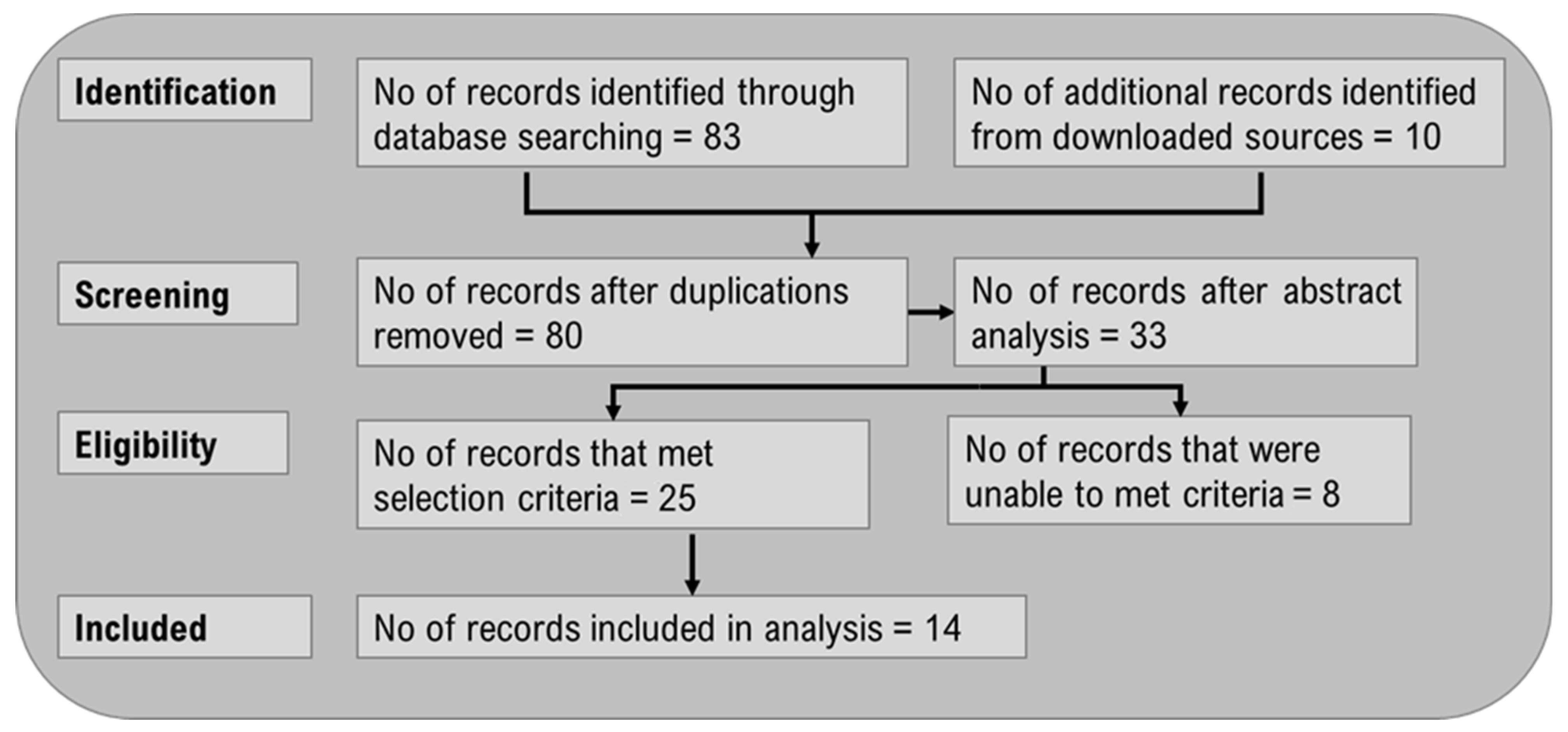 Sustainability 13 09080 g001