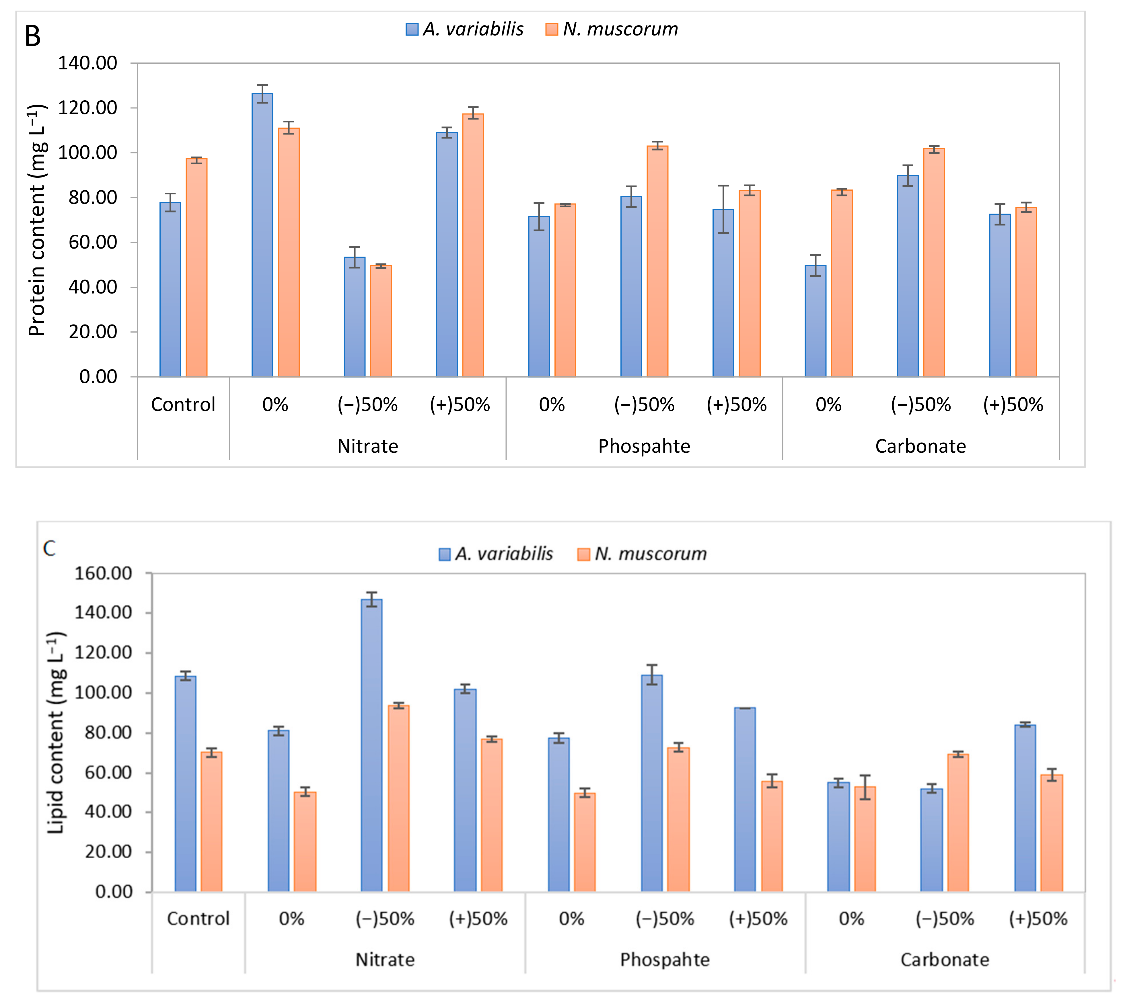 Sustainability 13 09081 g002b