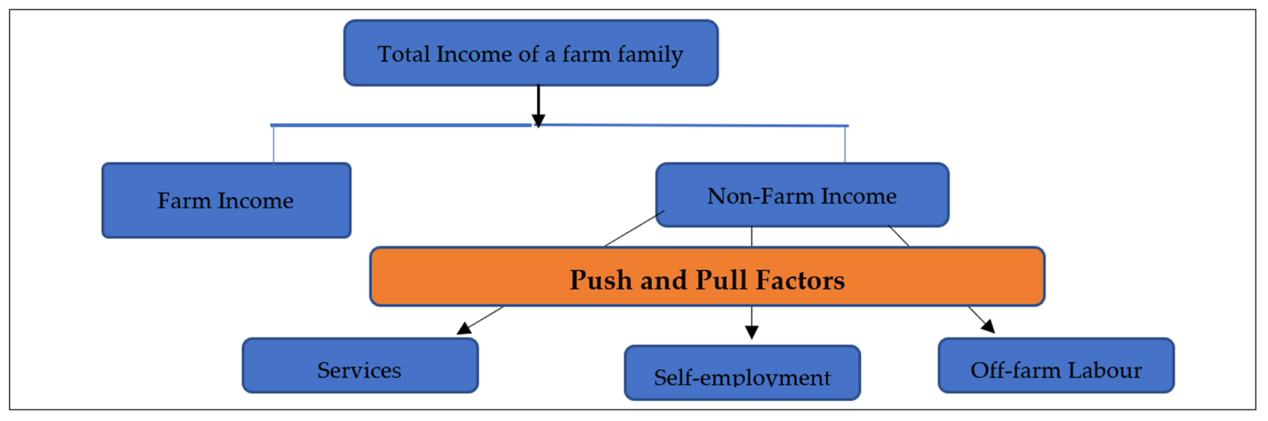 Sustainability 13 09084 g001