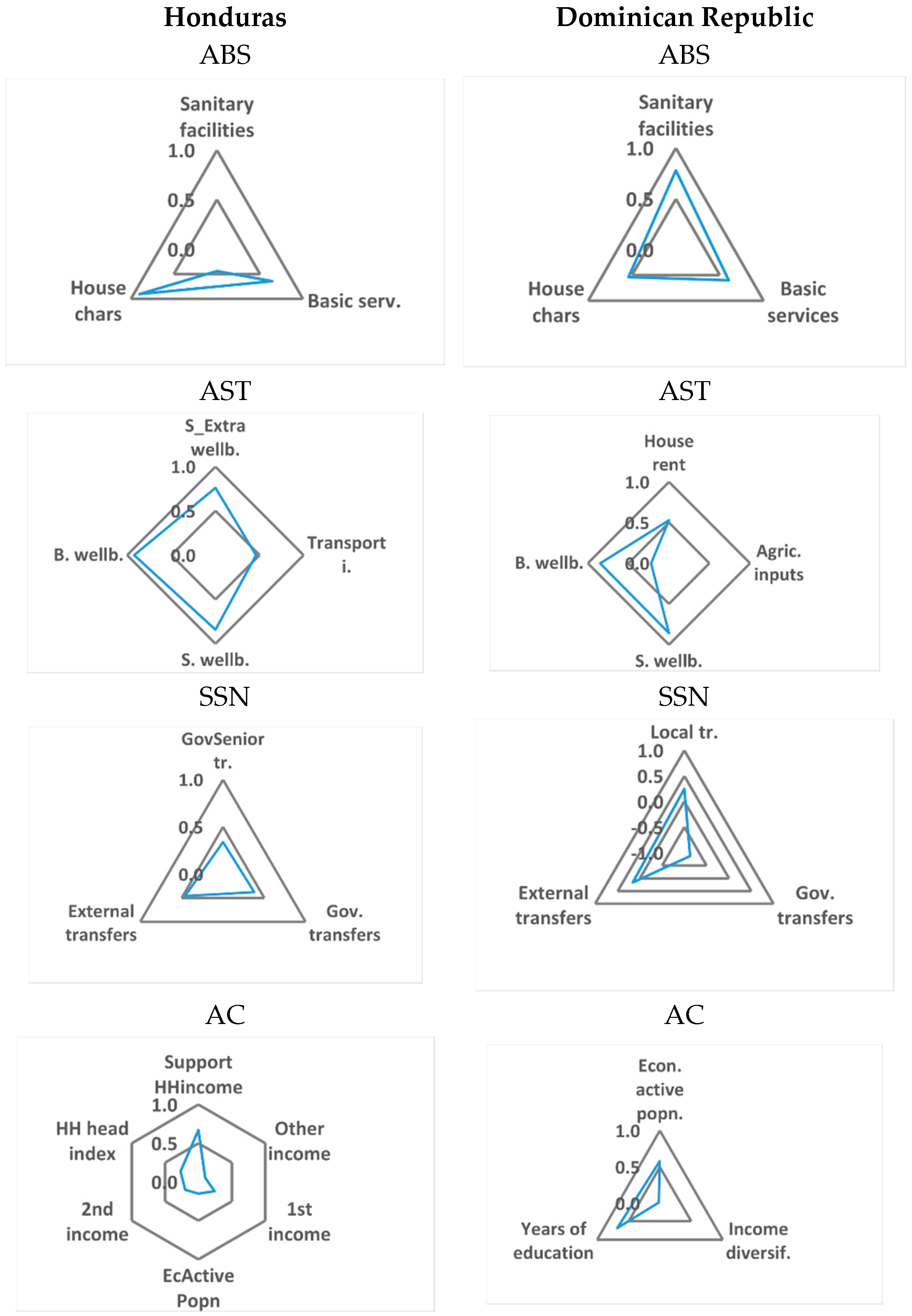 Sustainability 13 09086 g003