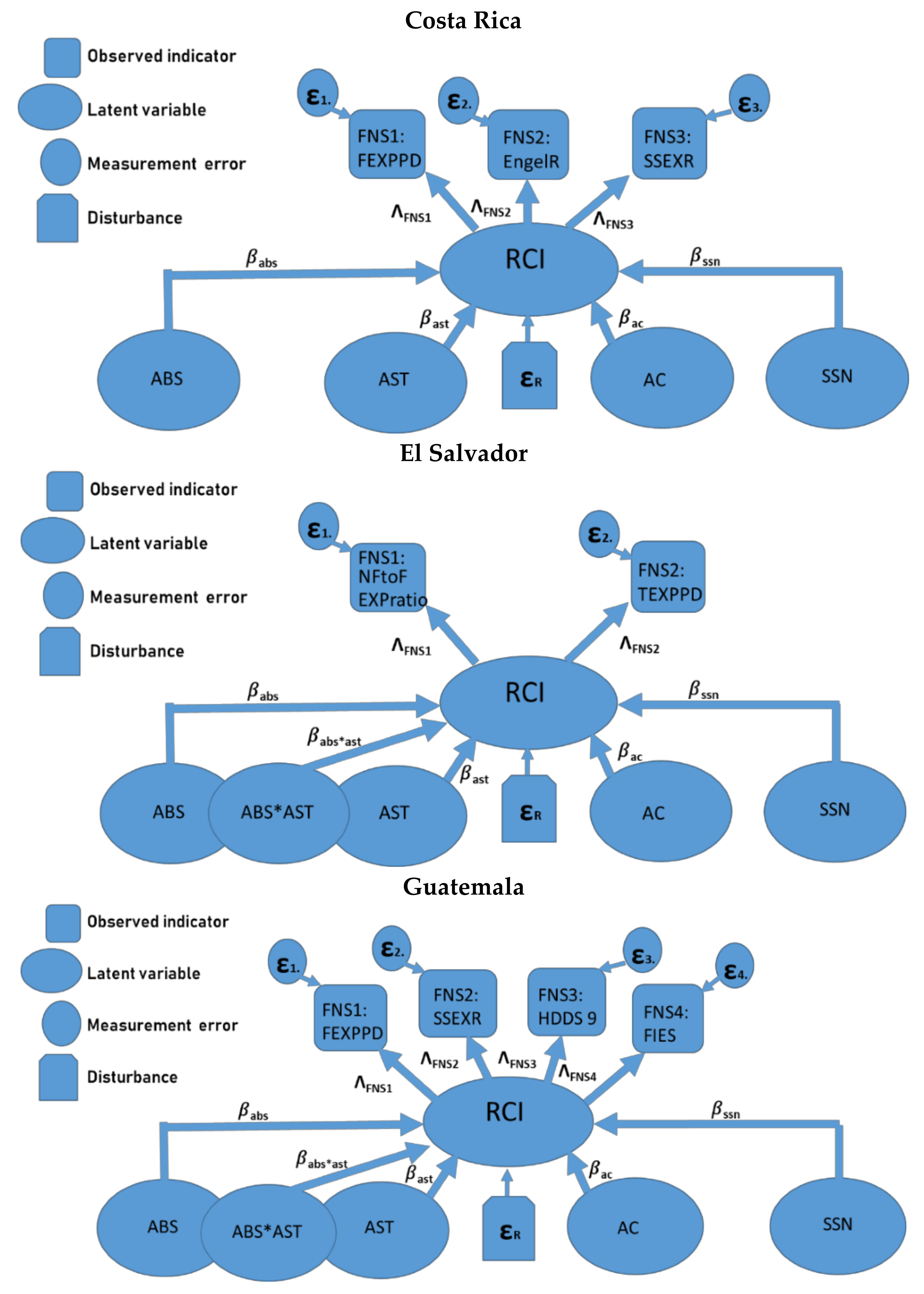 Sustainability 13 09086 g0a2
